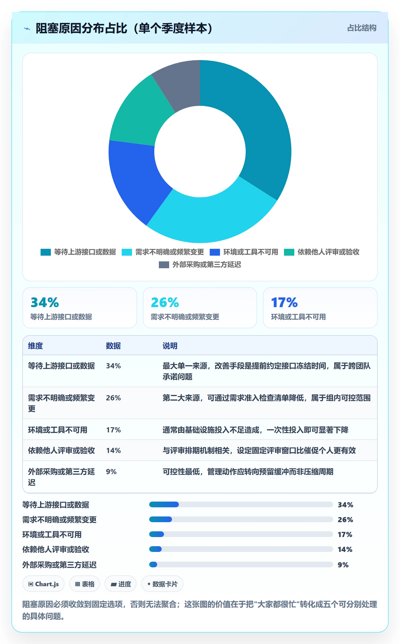 完成实操方法:管理层提升任务执行效率的数据分析方法与模板