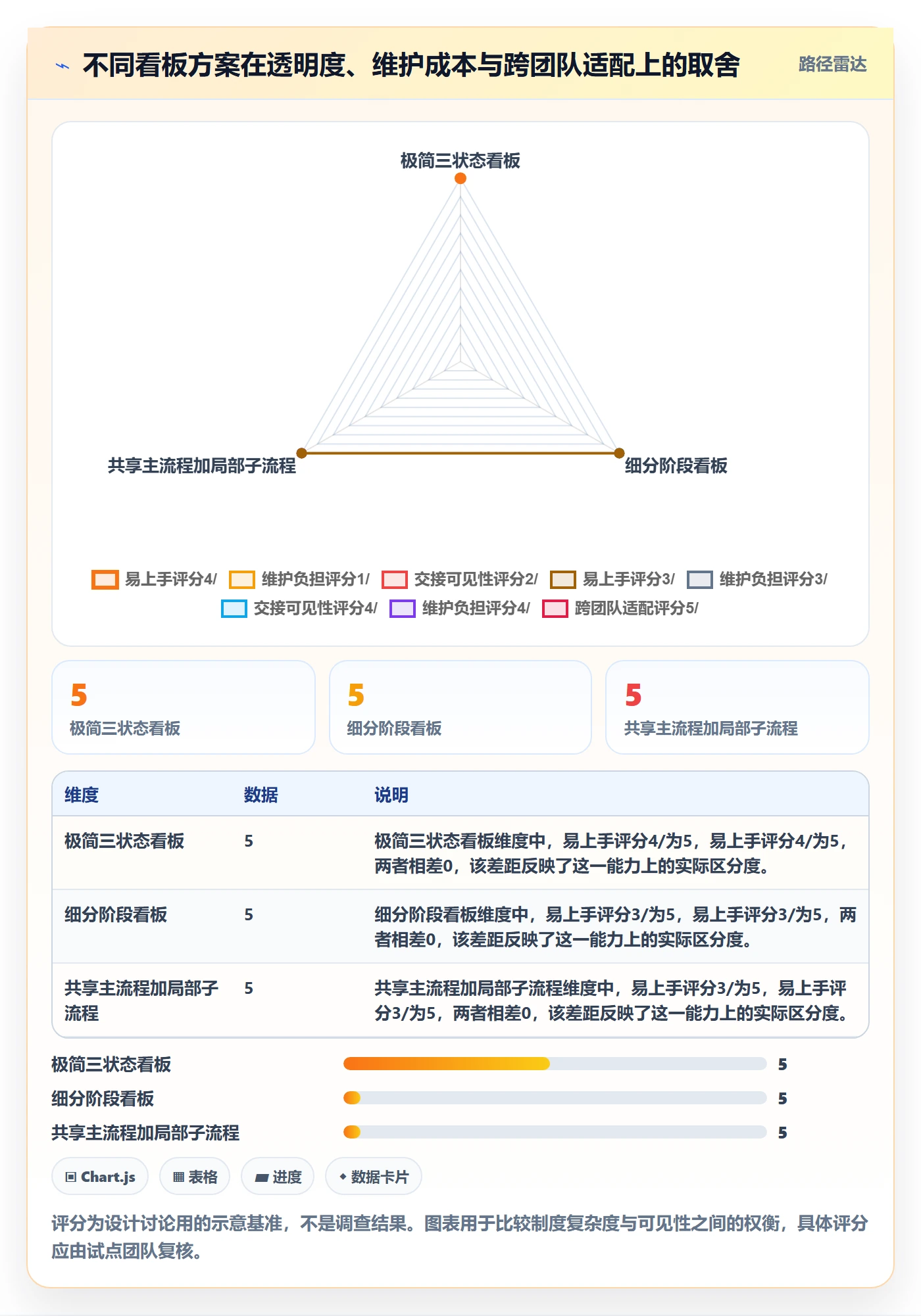 拖拽管理指南:项目负责人如何做好看板,制度设计全流程