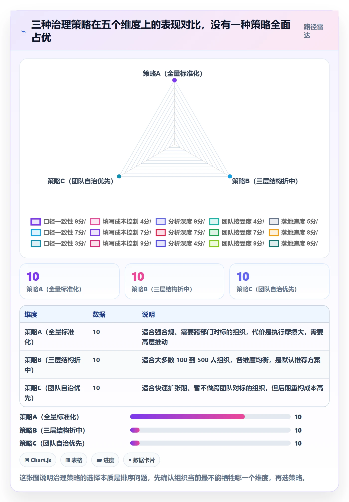 任务类型管理方法大全:项目经理任务属性数据分析落地清单