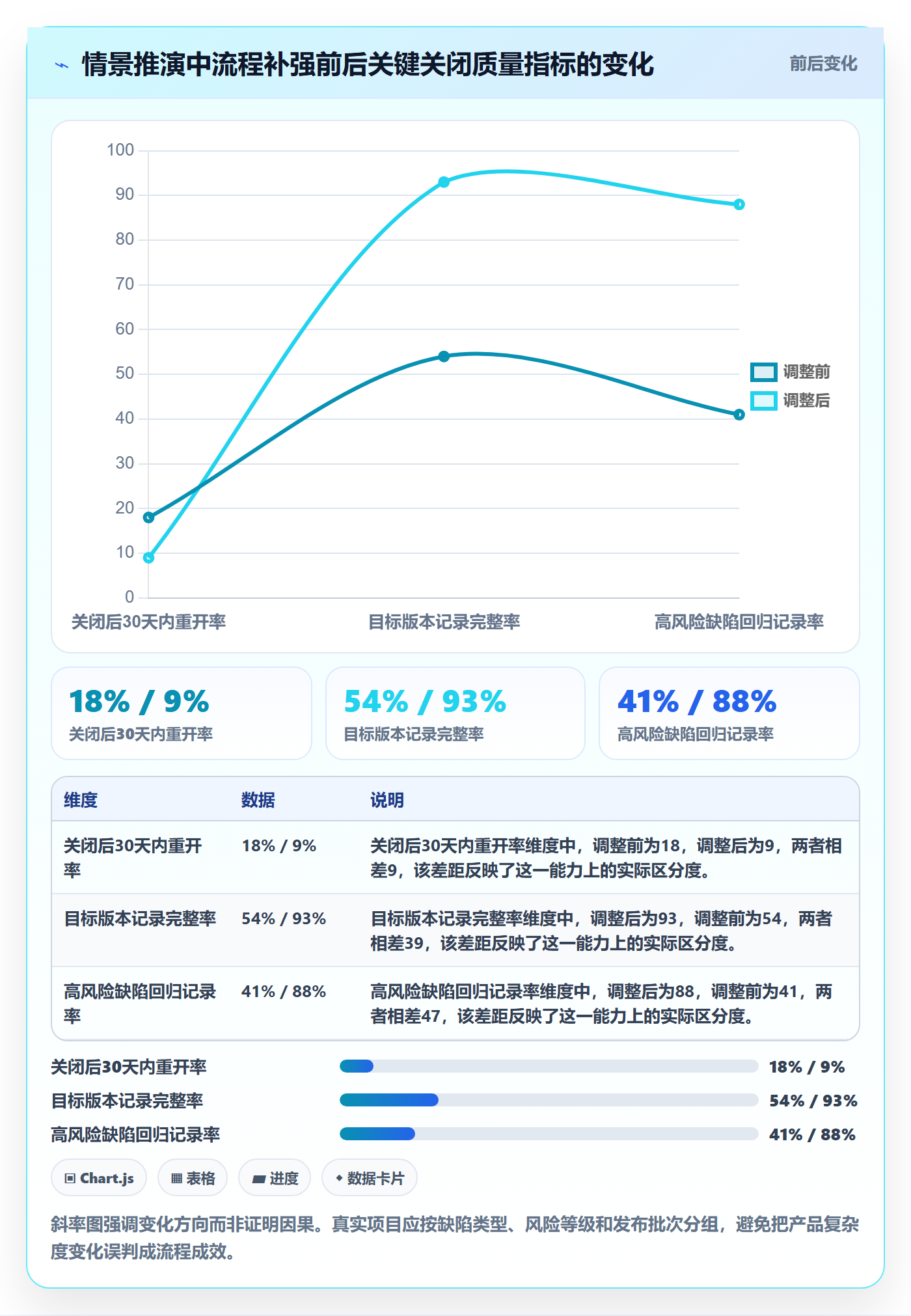 Bug / 缺陷如何做好关闭?项目成员风险控制与操作步骤