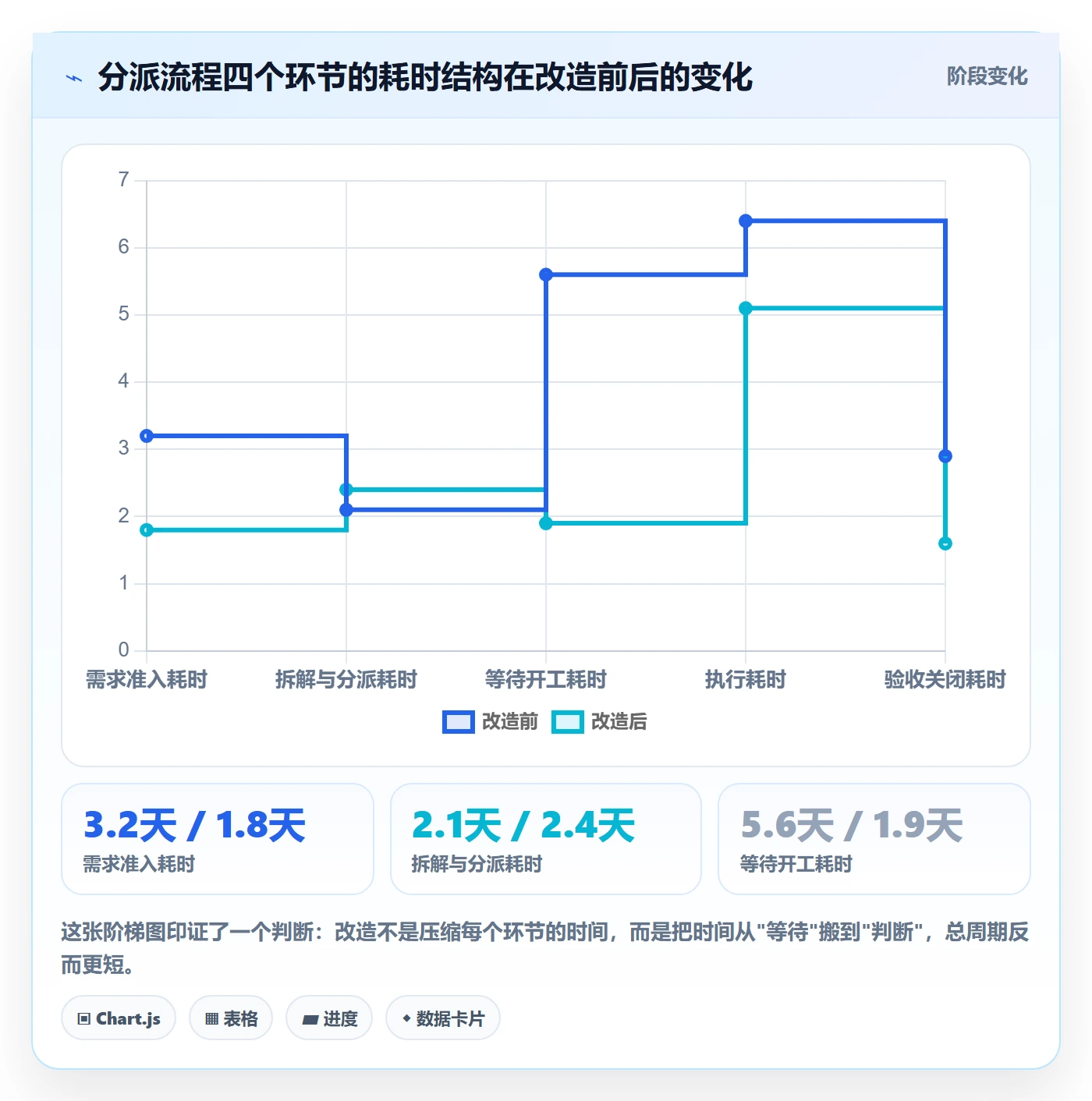 多人任务管理指南:PMO如何做好任务分派,效率提升全流程