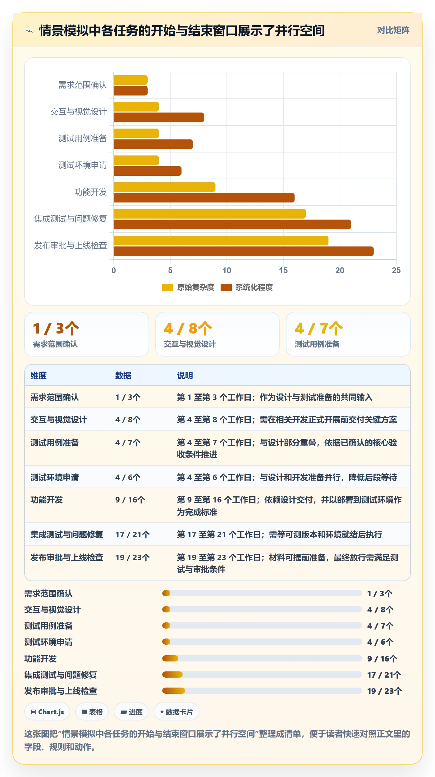 甘特图如何做好依赖关系?项目负责人实操方法与操作步骤
