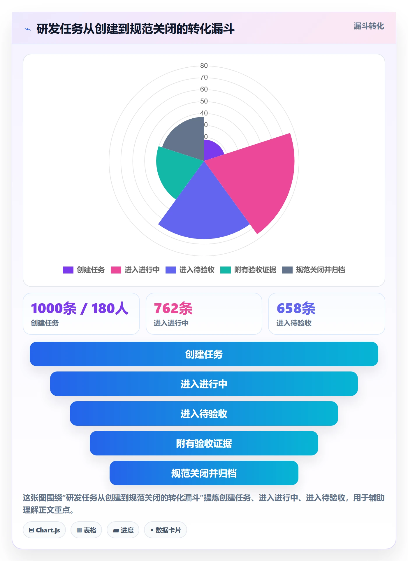 关闭最佳实践:研发团队任务执行落地方案,常见问题