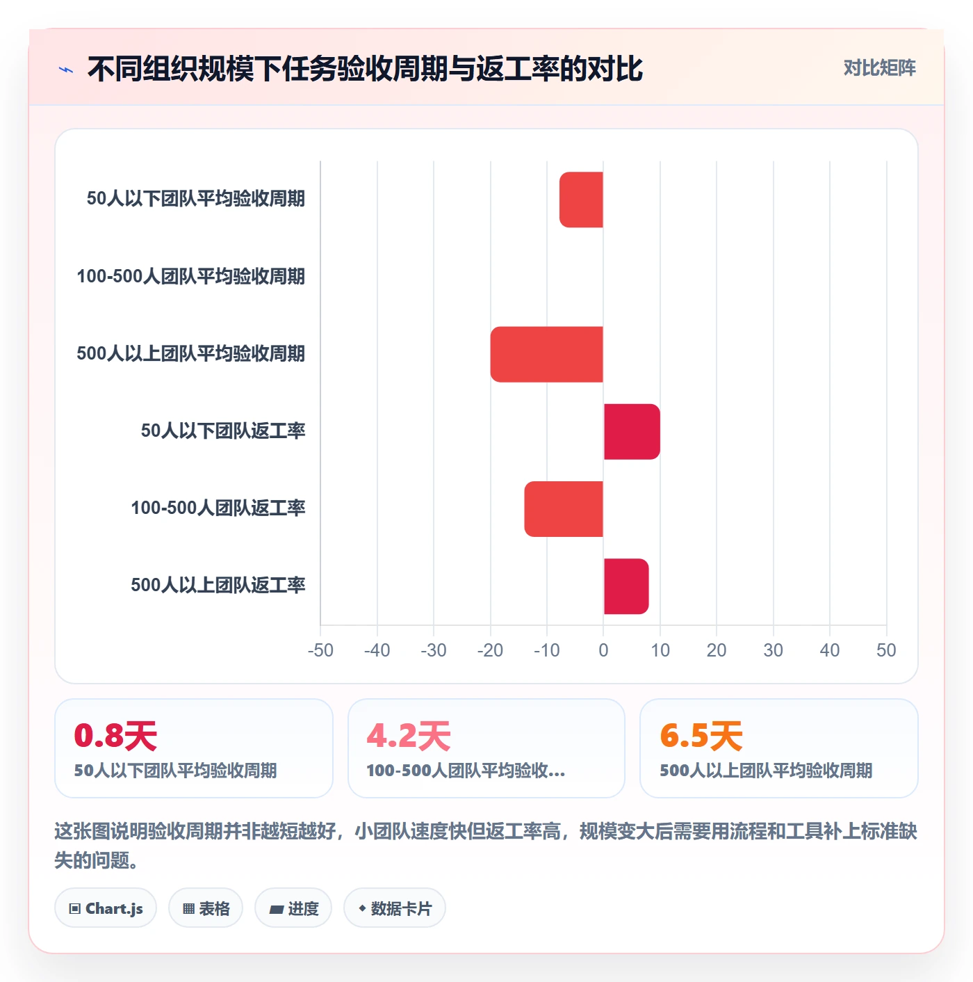 验收怎么做？项目成员协同管理：任务验收从0到1