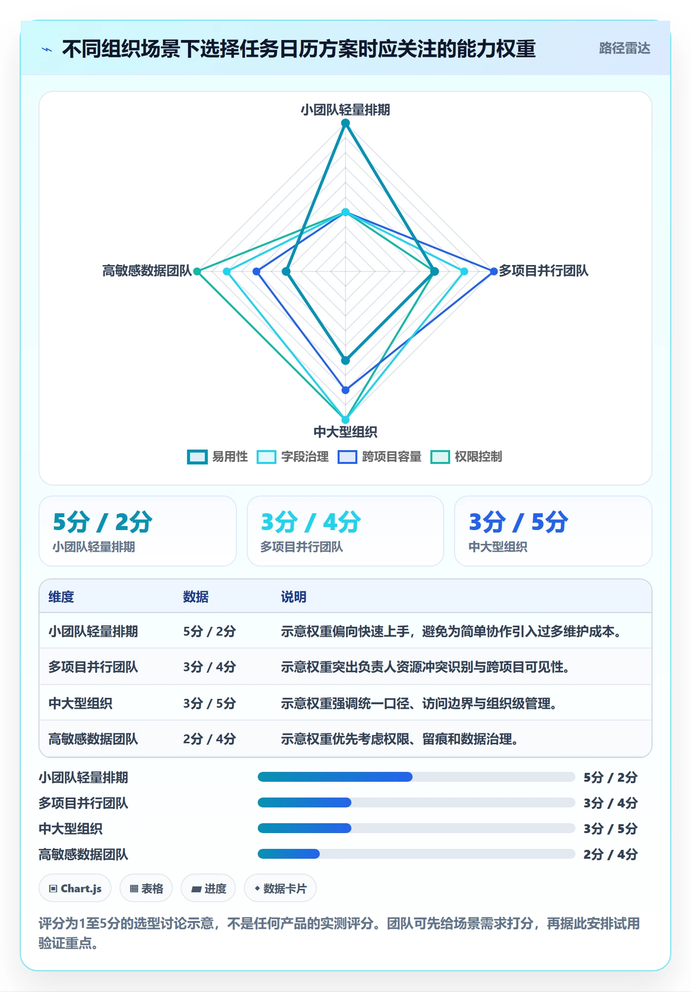 任务日历实操方法:项目经理提升日历视图效率的效率提升方法与模板