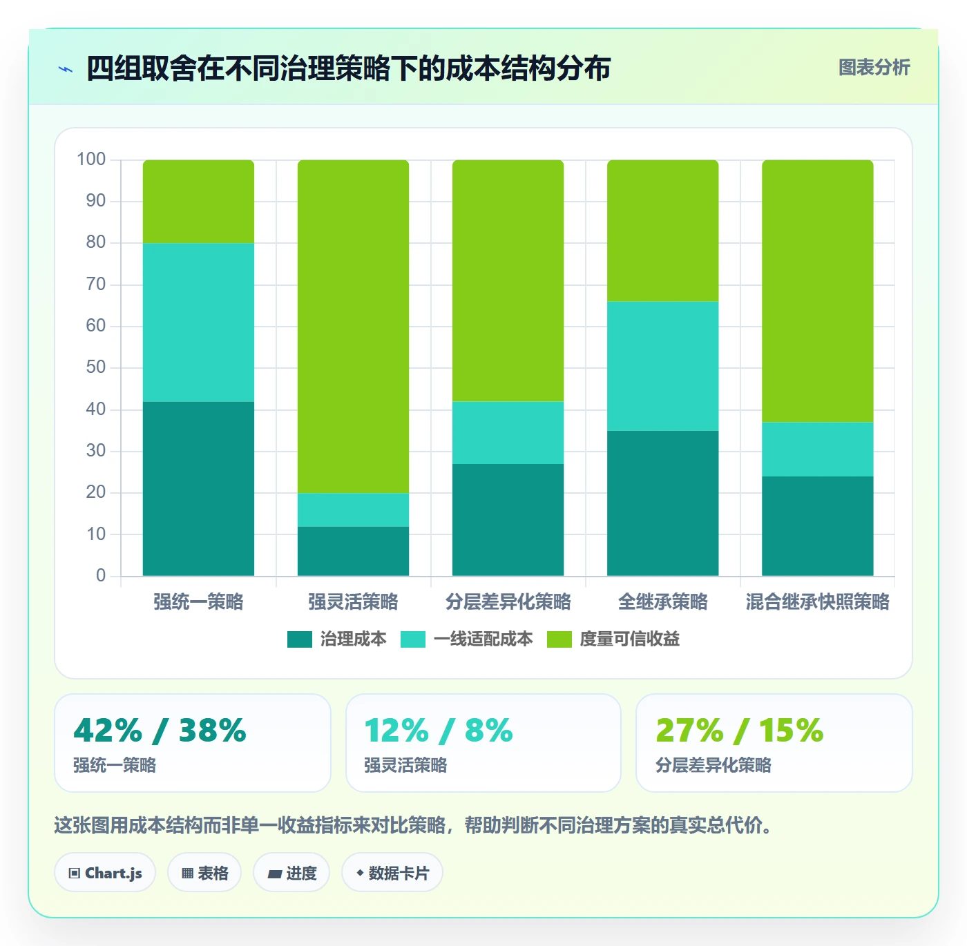 项目模板如何做好模板复用?产品经理风险控制与操作步骤