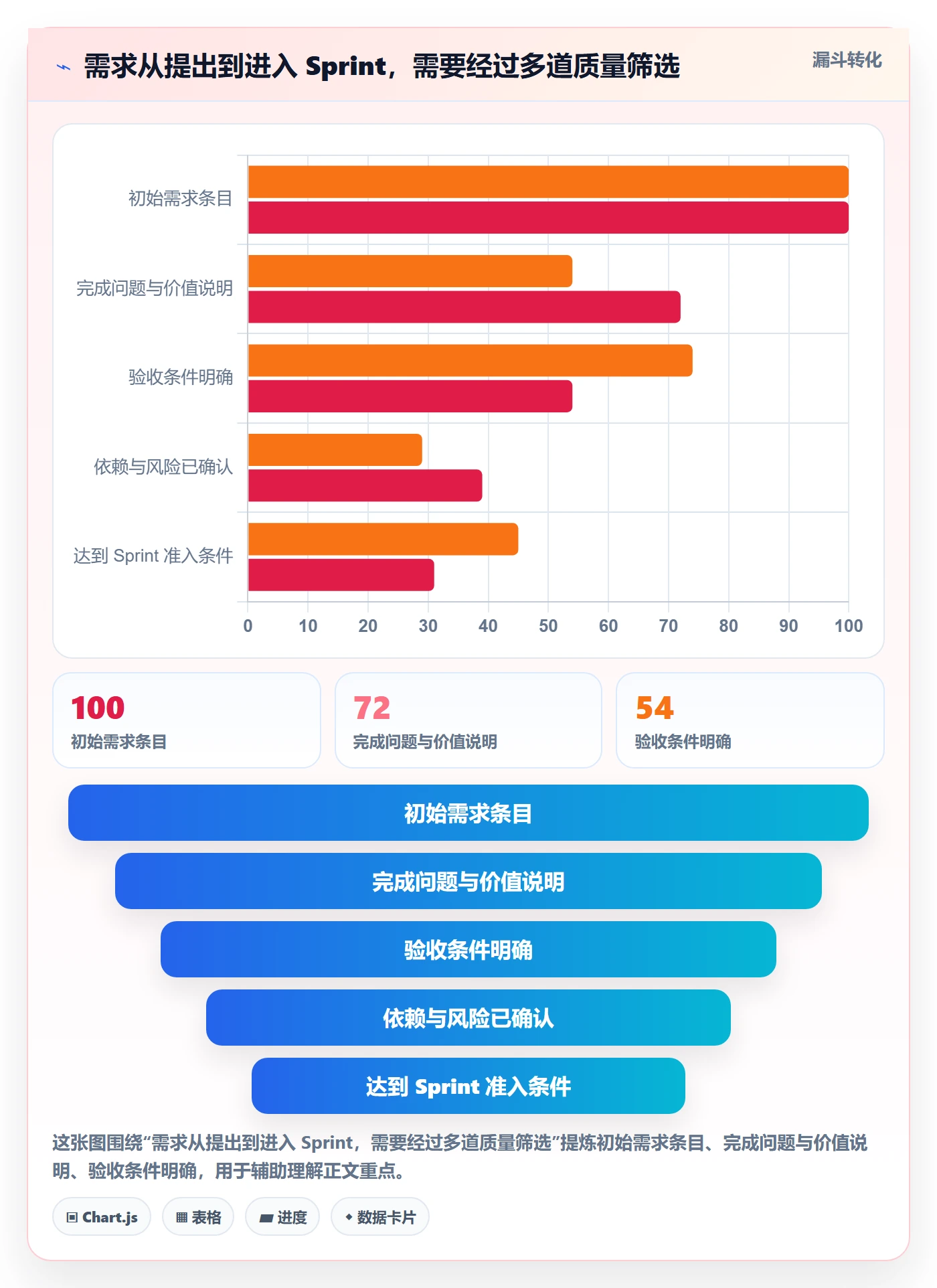 Sprint管理方法大全：产品经理迭代管理落地方案落地清单