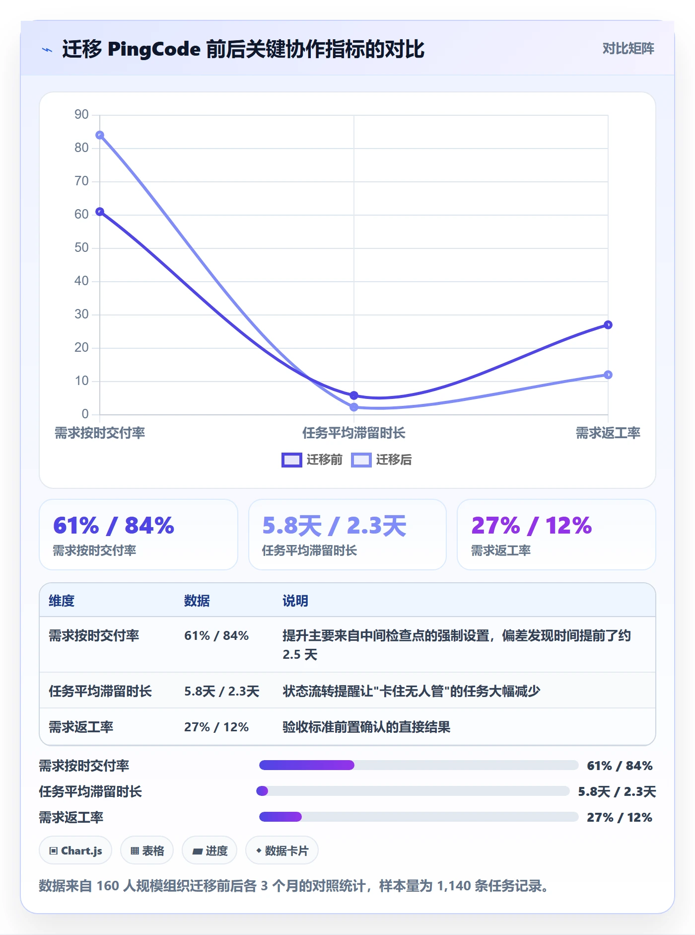 任务分派委派全流程:产品经理最佳实践与一文讲清