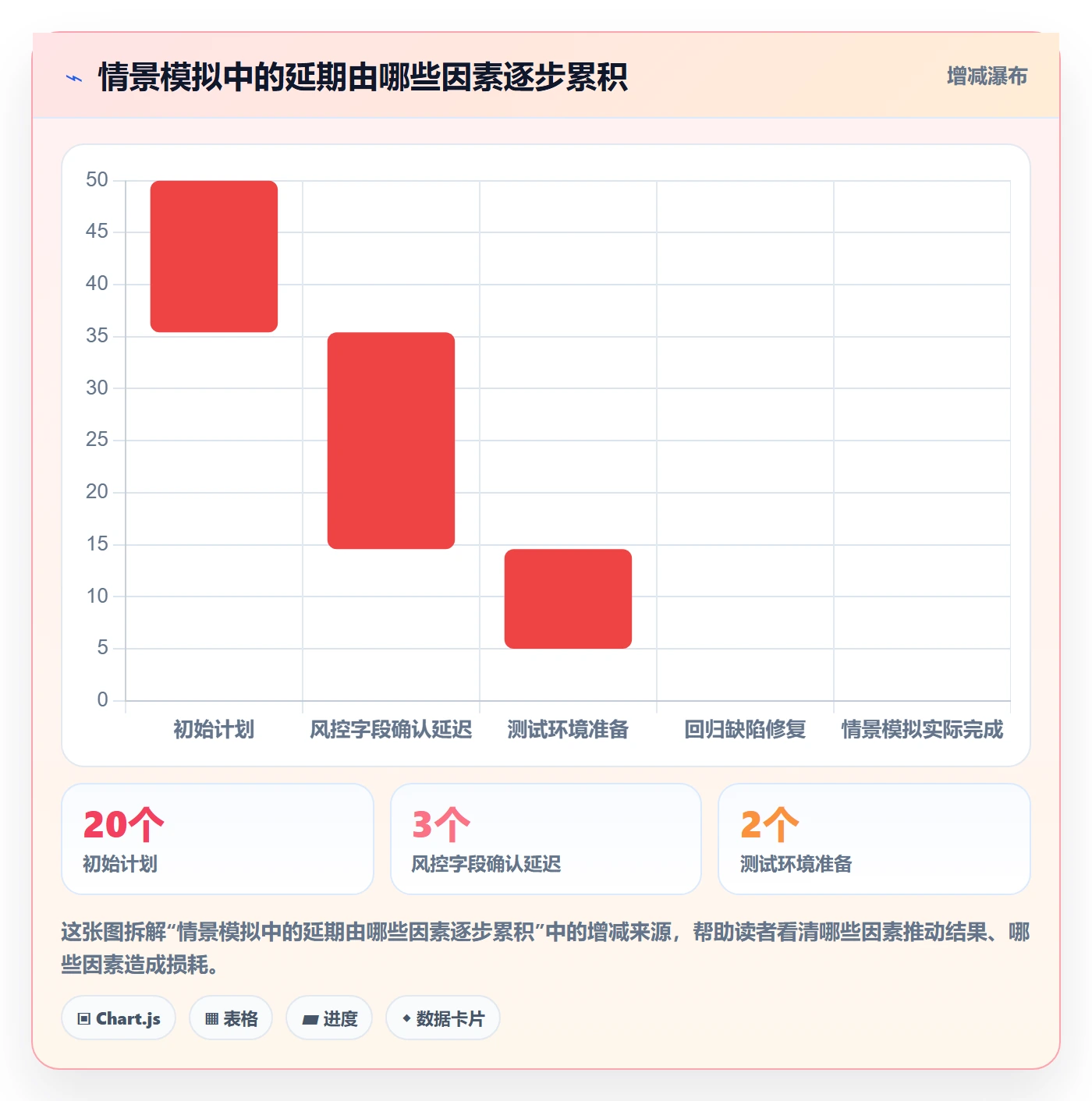 进度日志流程与规范:研发团队进度跟踪最佳实践关键指标