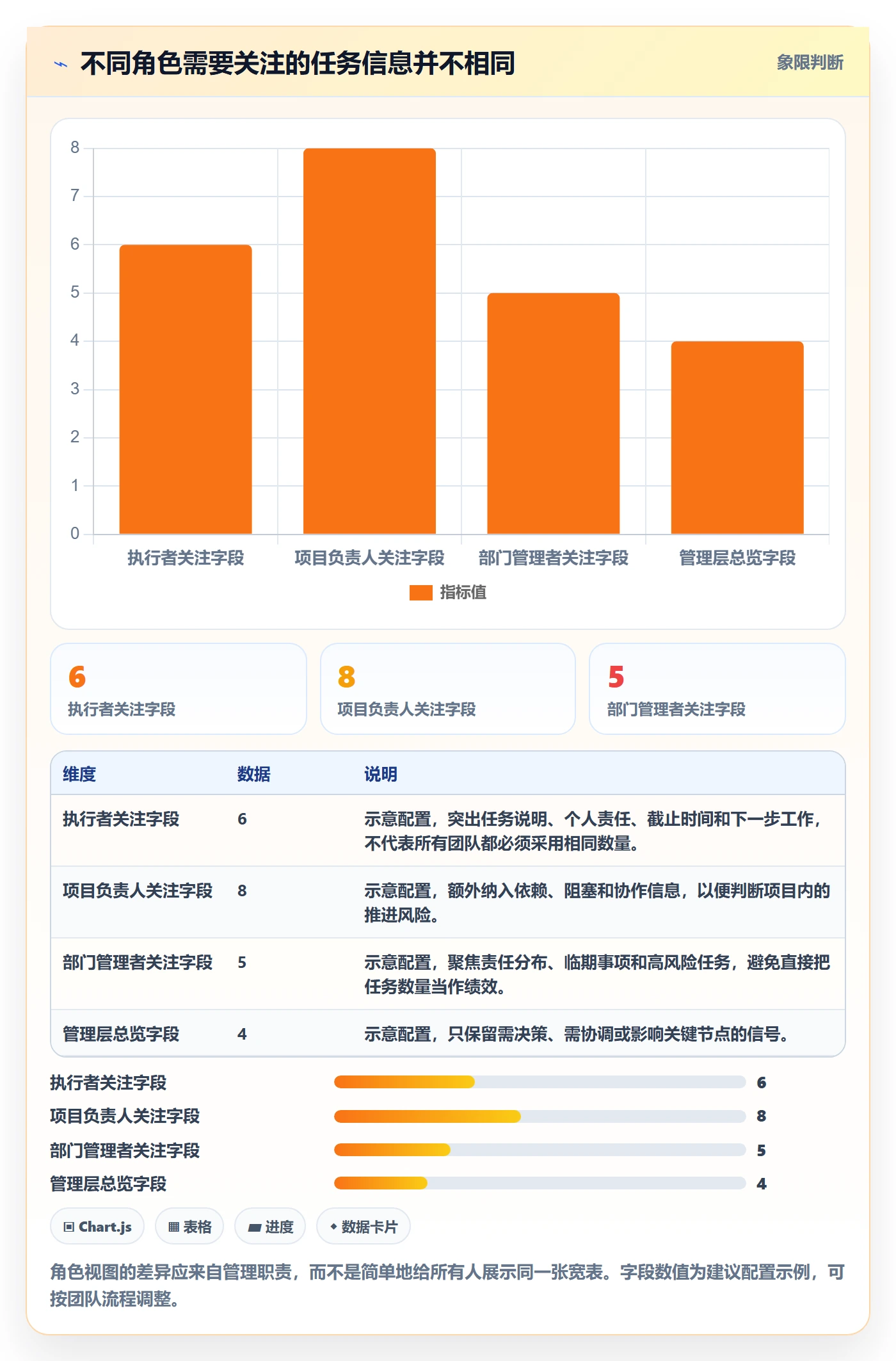 列表视图任务列表全流程:企业管理者协同管理与一文讲清