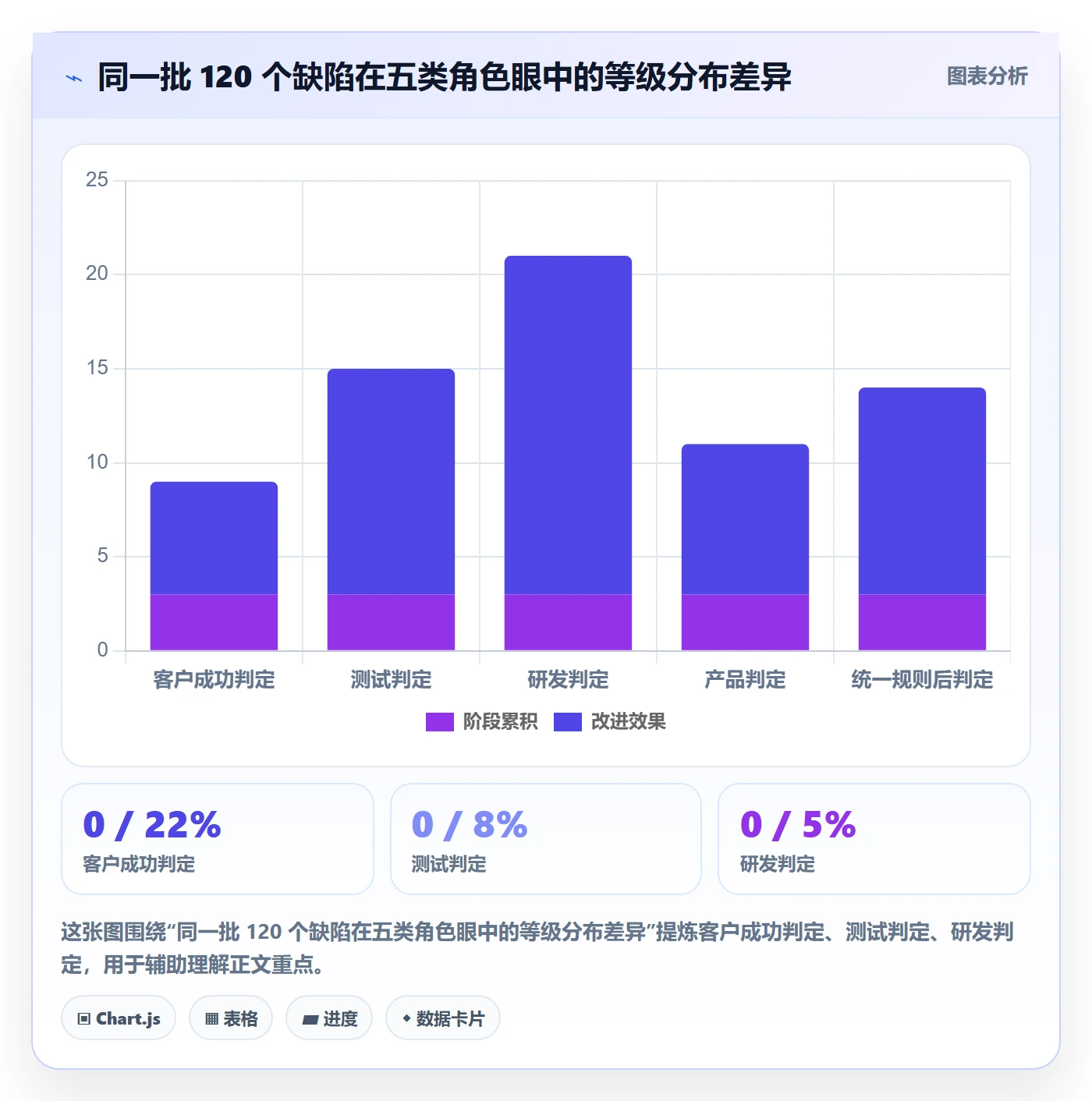 优先级落地方案:跨部门团队开展Bug / 缺陷的协同管理案例解析