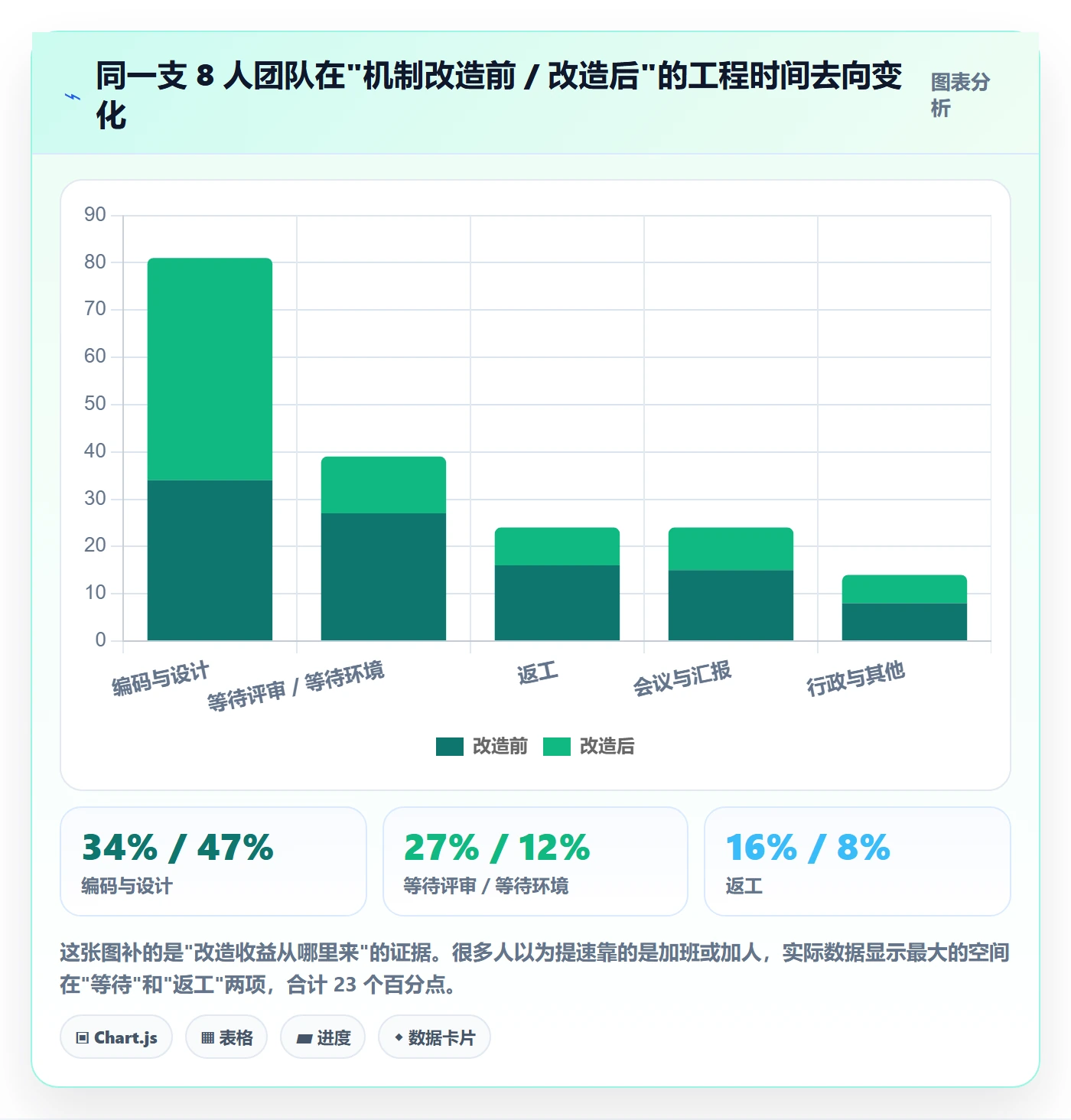 实际进度管理方法大全:产品经理进度管理风险控制落地清单