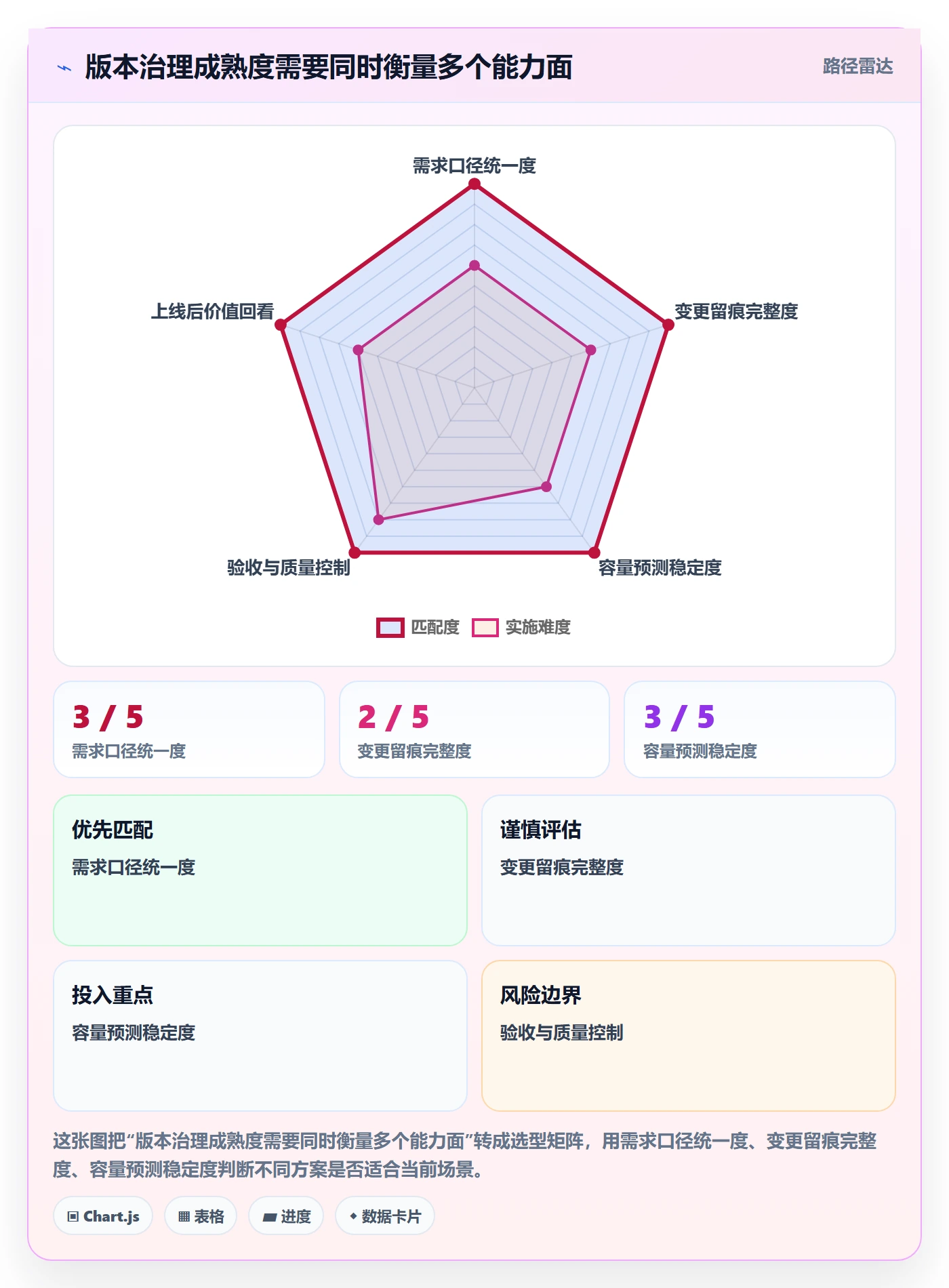 需求版本落地方案:PMO开展产品需求的数据分析案例解析