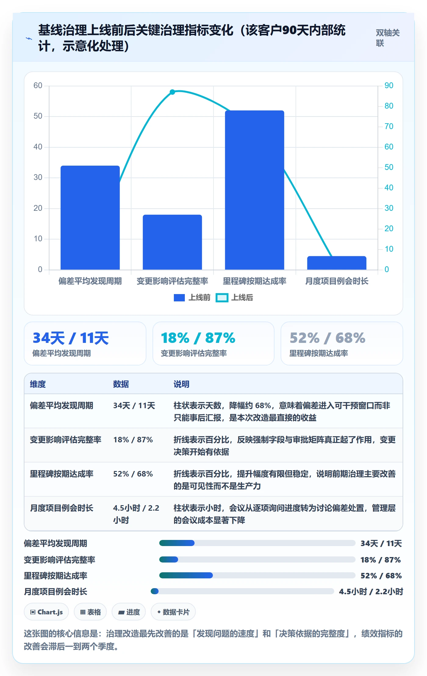 计划基线落地方案:管理层开展项目规划的制度设计案例解析