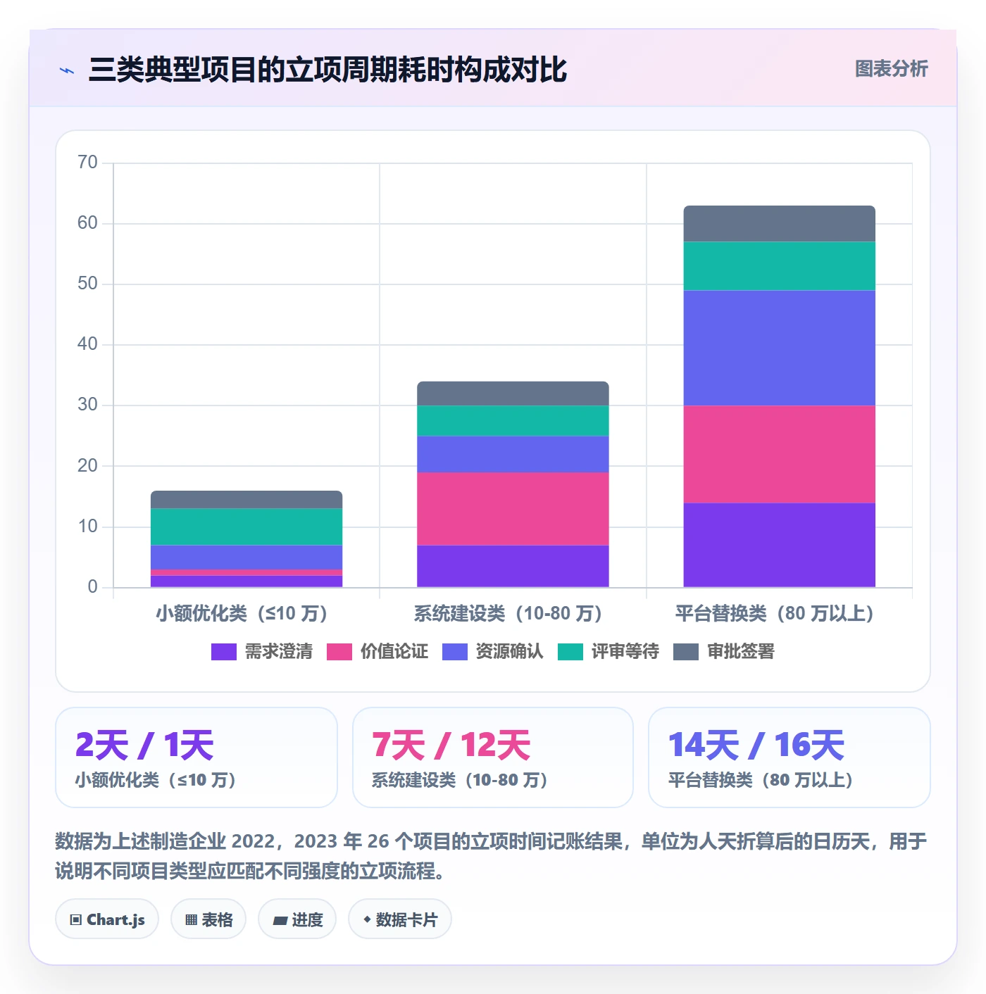项目申请怎么做？企业管理者最佳实践：项目立项从0到1