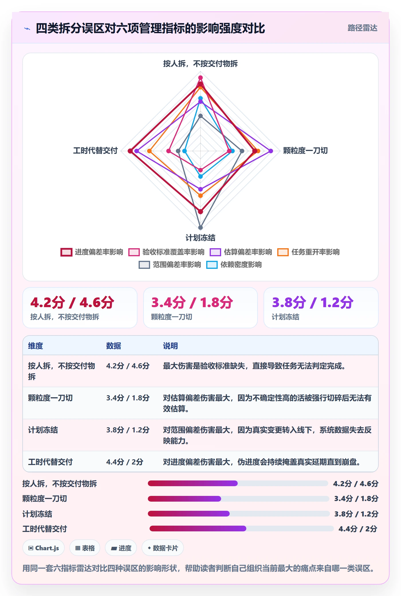 任务拆分实操方法:PMO提升任务管理效率的数据分析方法与模板