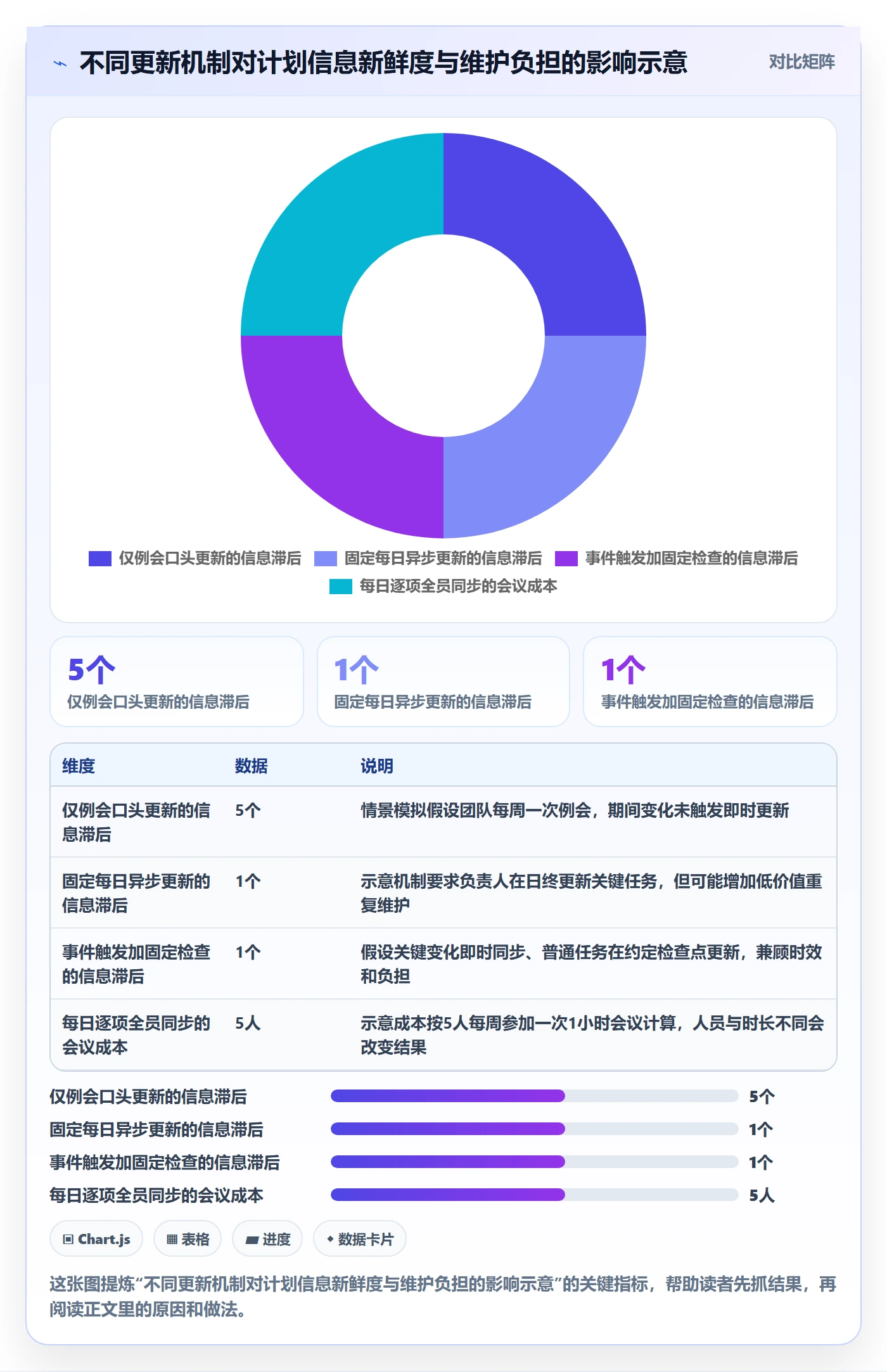 时间轴实操方法:产品经理提升甘特图效率的协同管理方法与模板