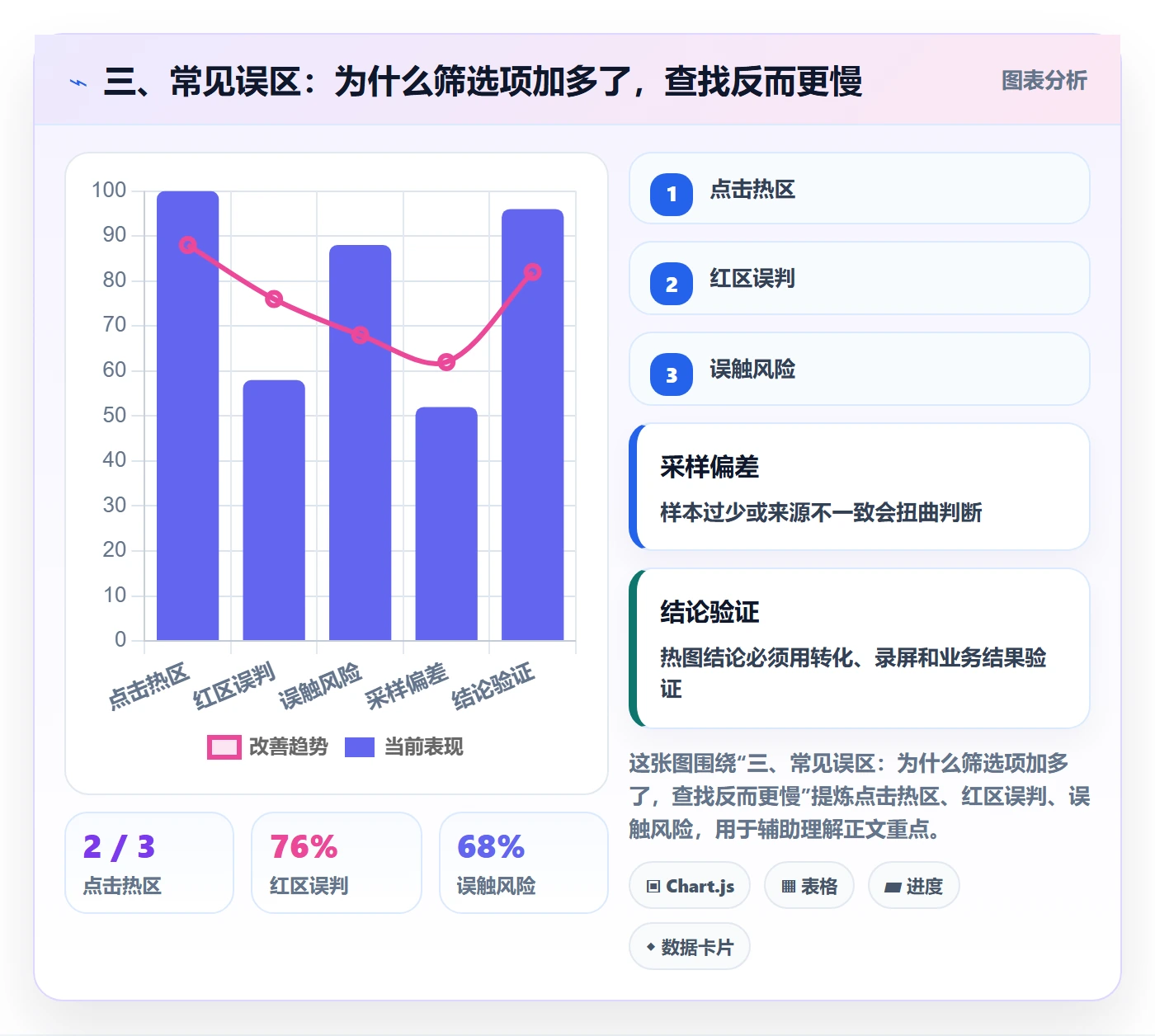 三、常见误区：为什么筛选项加多了，查找反而更慢
