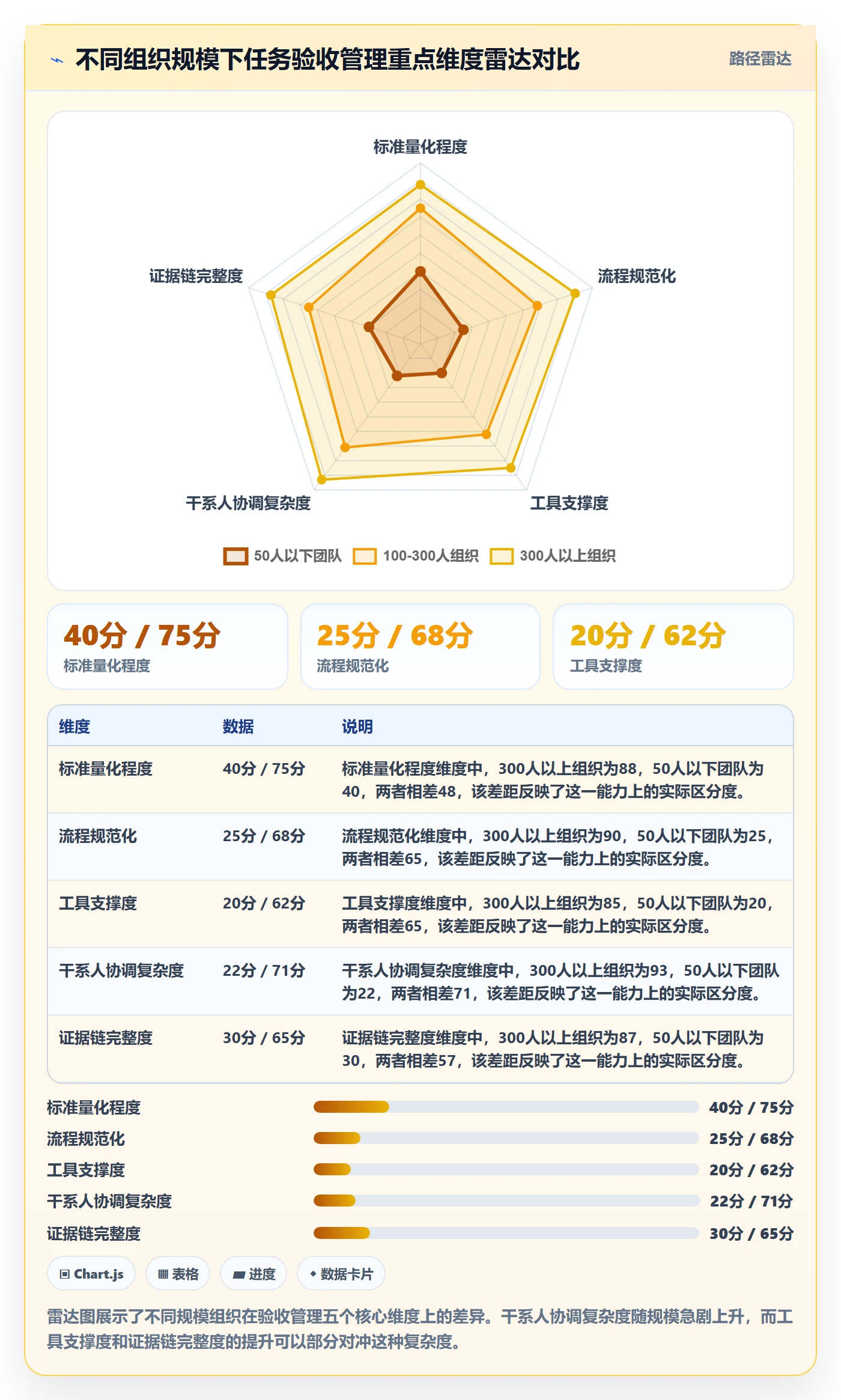 任务验收验收教程：项目经理实操方法，避坑指南