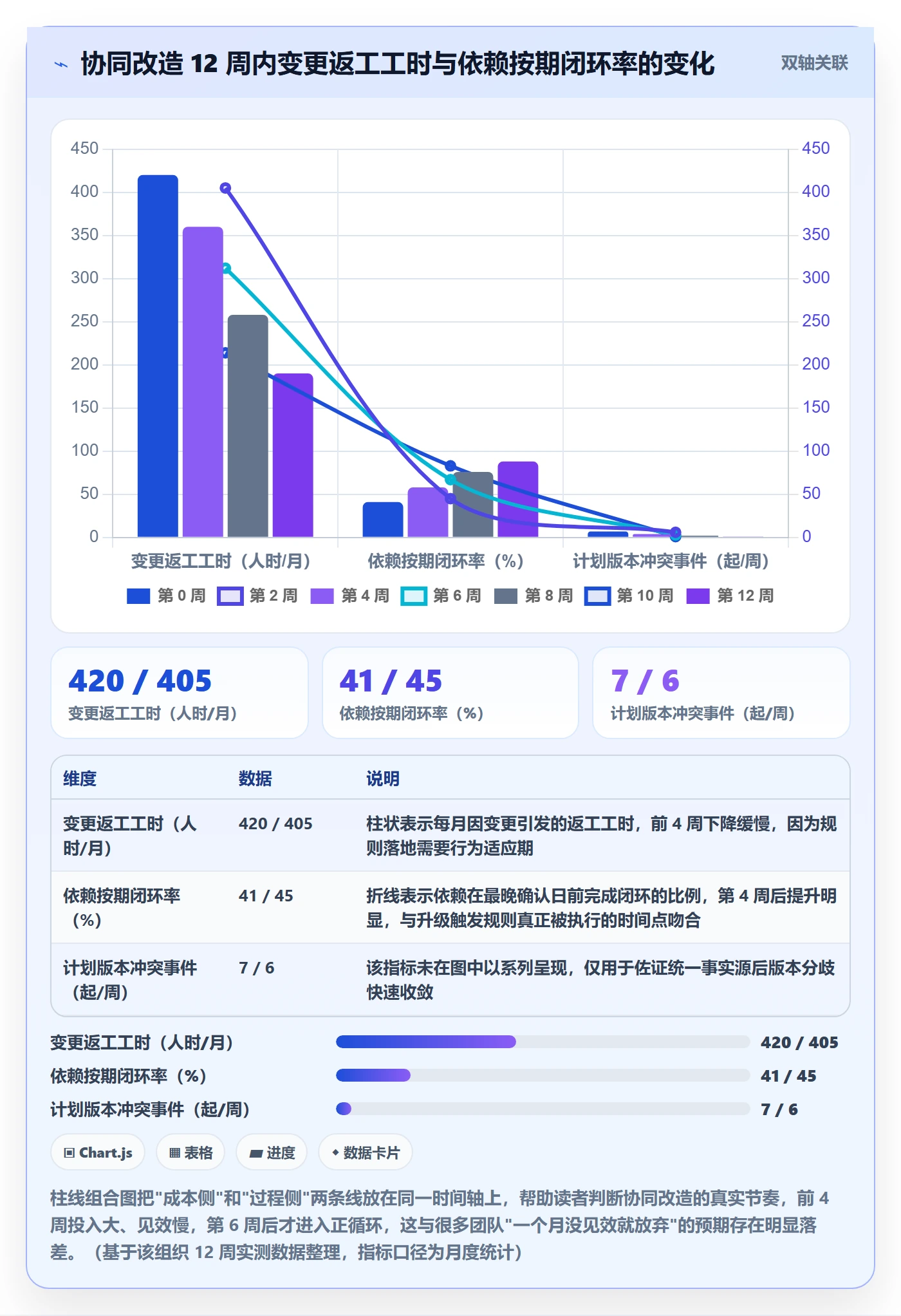 项目计划最佳实践:项目成员项目规划协同管理,常见问题