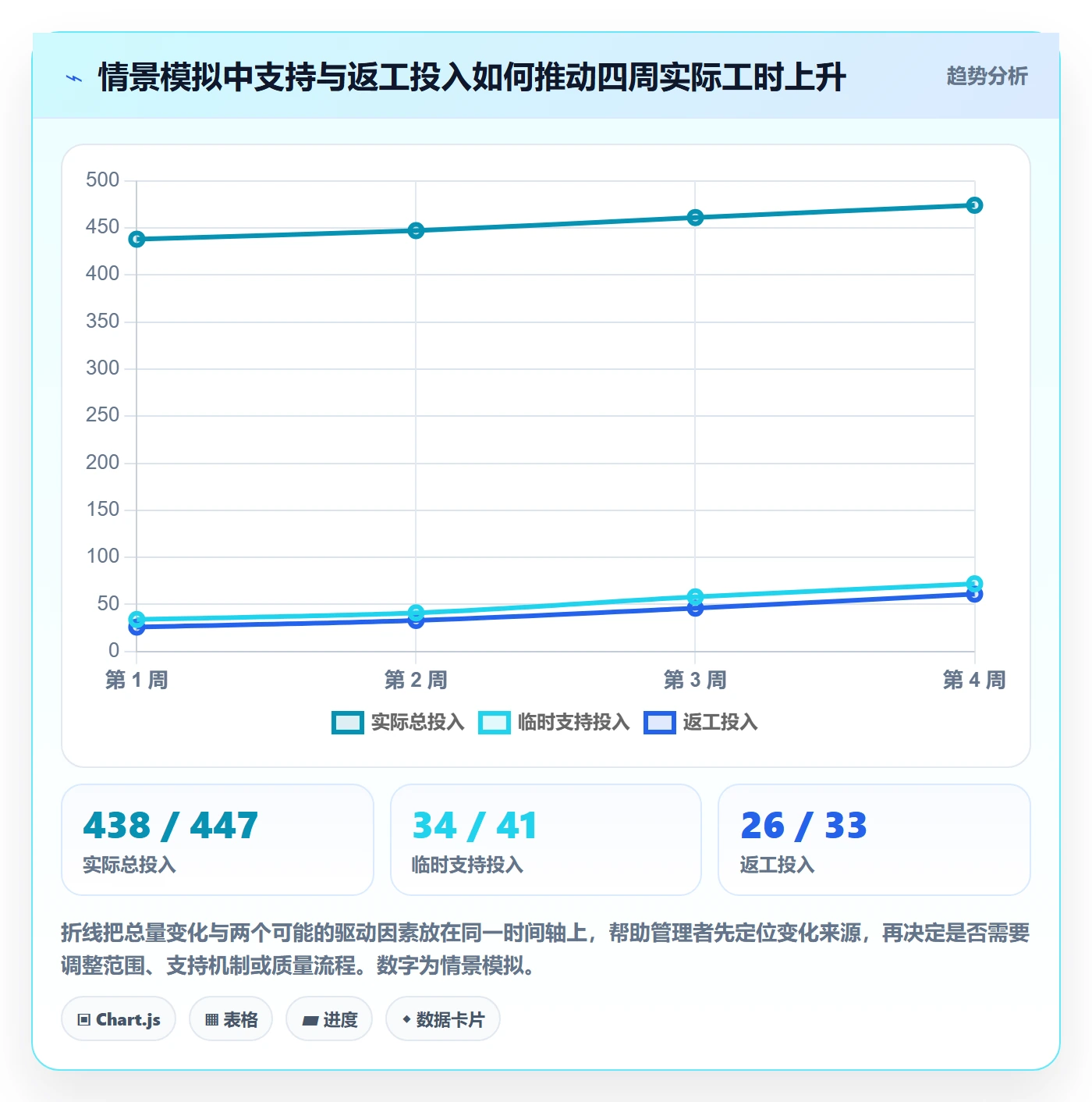项目工时管理方法大全:管理层工时表效率提升落地清单