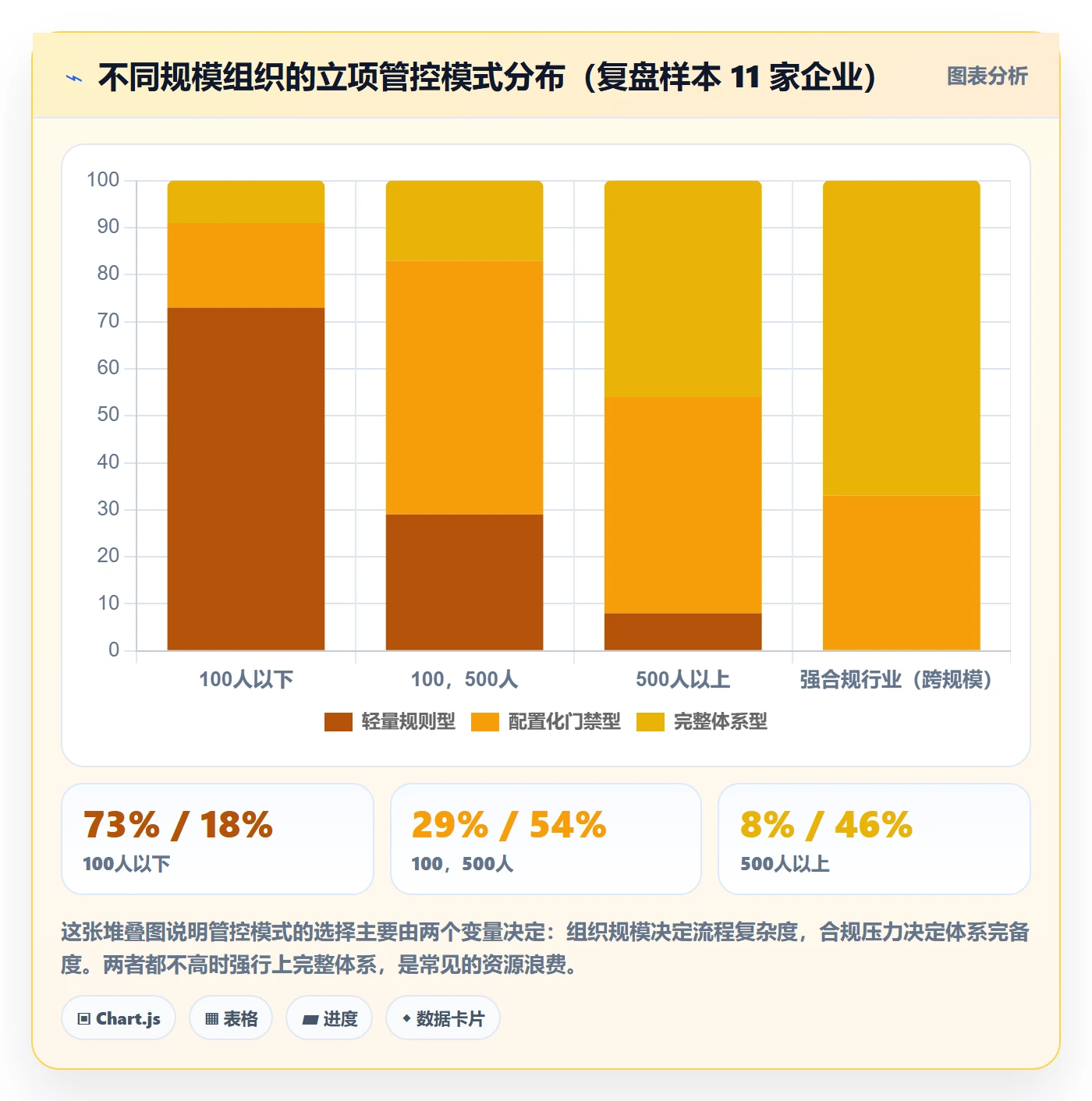 项目目标流程与规范:企业管理者项目立项制度设计关键指标