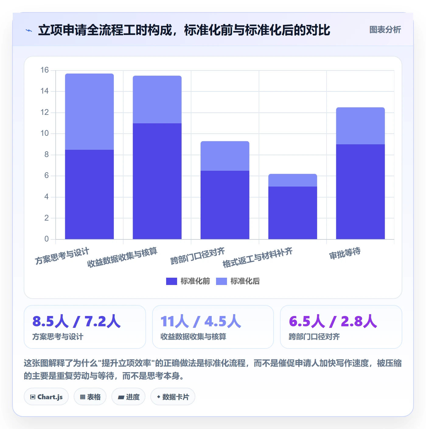 项目立项如何做好项目申请?企业管理者效率提升与操作步骤
