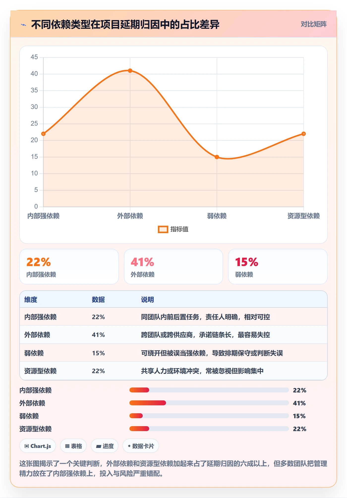 任务依赖依赖关系全流程：项目负责人最佳实践与一文讲清