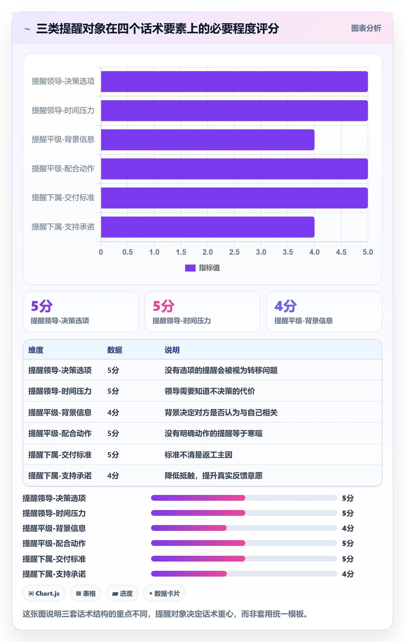 任务提醒提前提醒全流程:项目经理流程优化与一文讲清