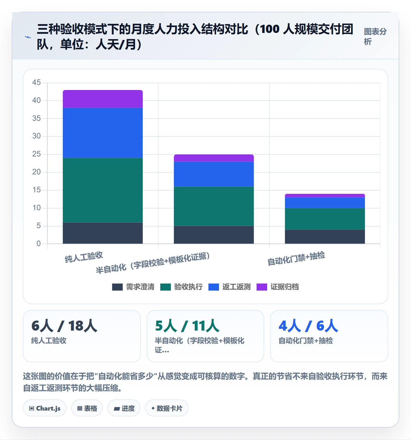审核管理指南:实施团队如何做好任务验收,效率提升全流程