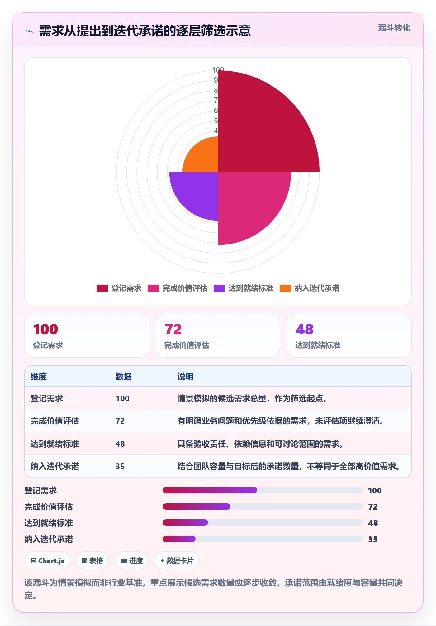 迭代管理迭代任务全流程:PMO制度设计与一文讲清