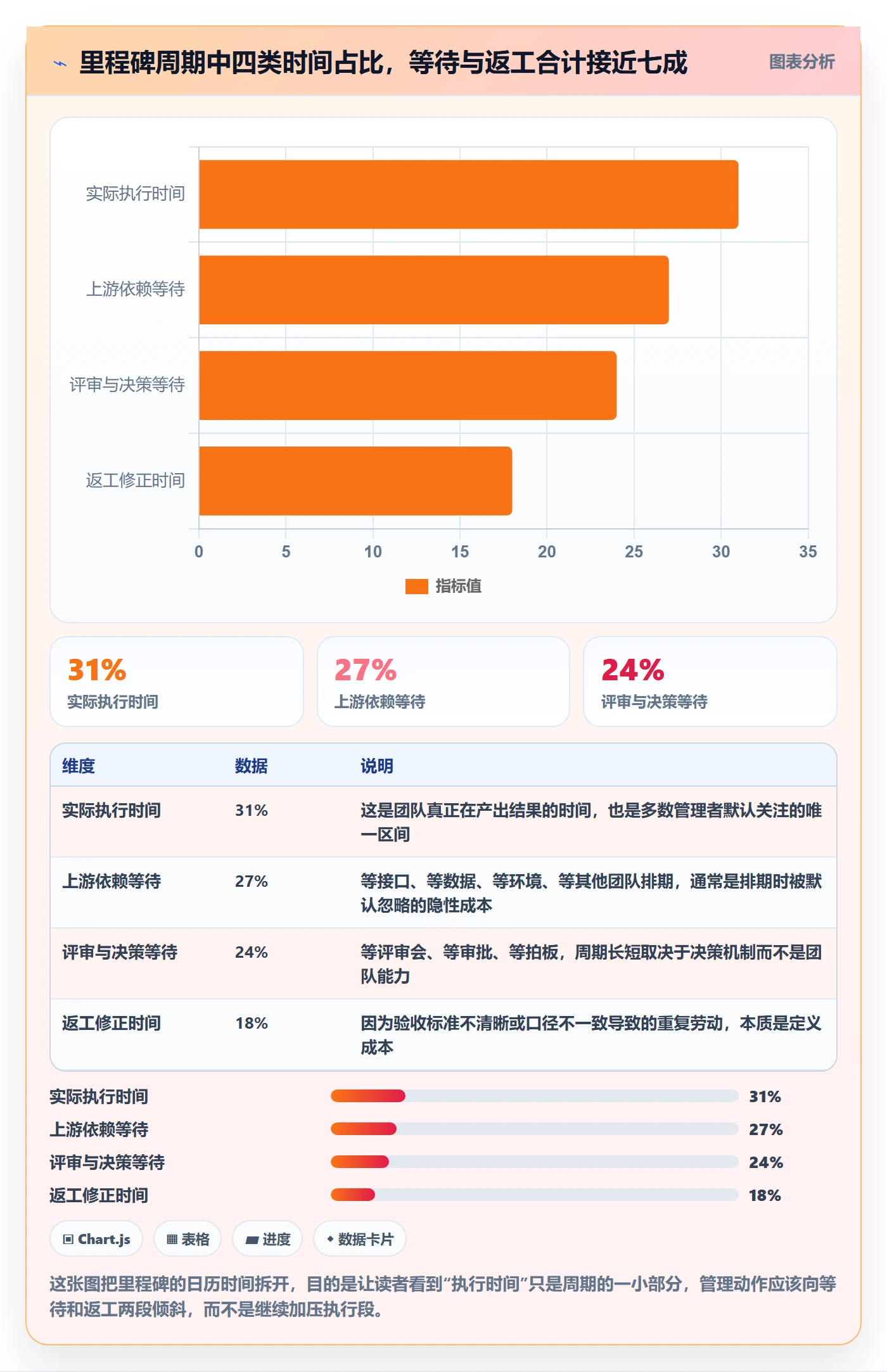 里程碑计划实操方法：项目经理提升里程碑效率的协同管理方法与模板