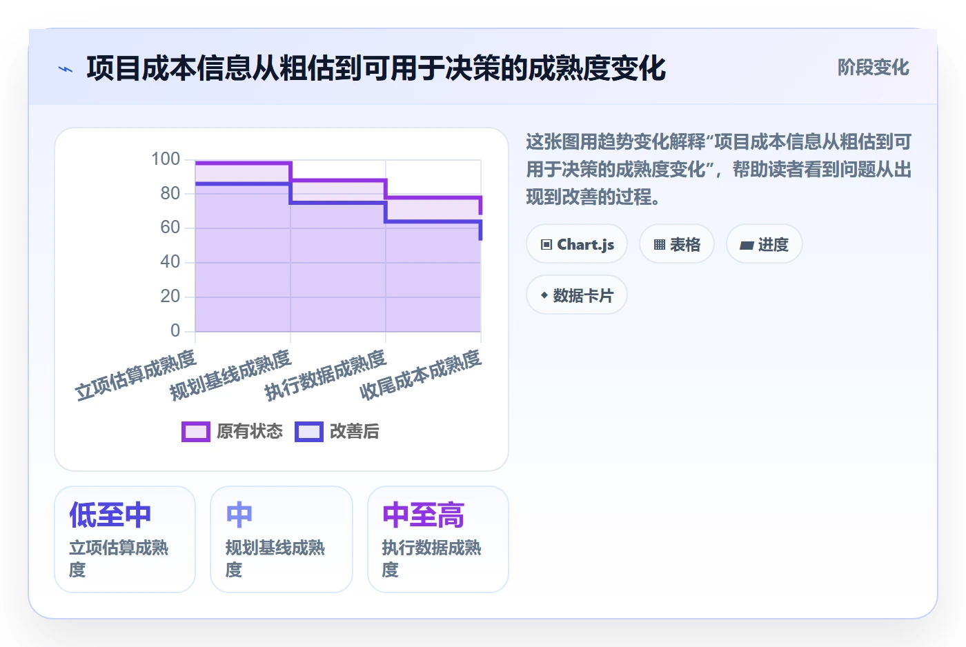 费用管理指南:项目经理如何做好成本管理,落地方案全流程