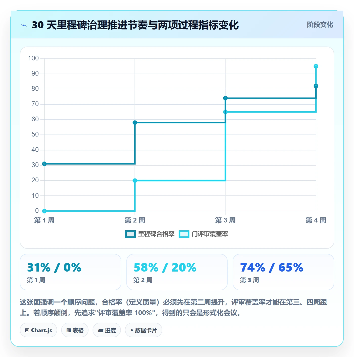 里程碑计划管理指南:管理层如何做好里程碑,最佳实践全流程