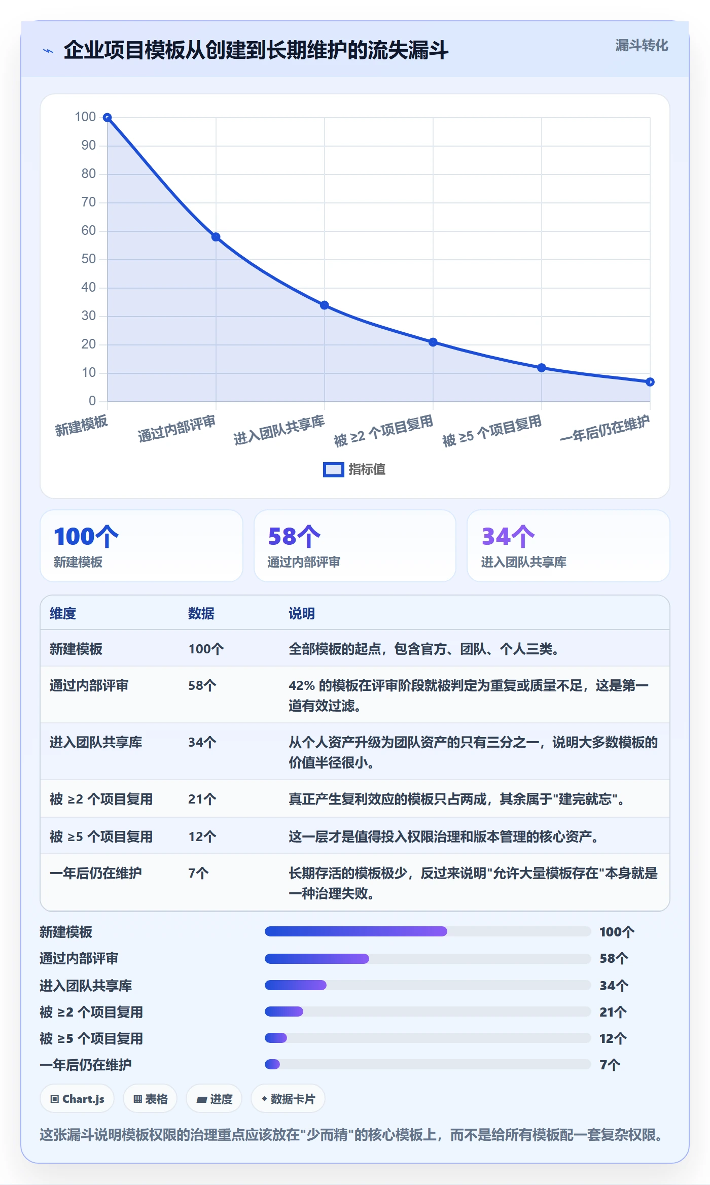 模板权限怎么做?研发团队最佳实践:项目模板从0到1
