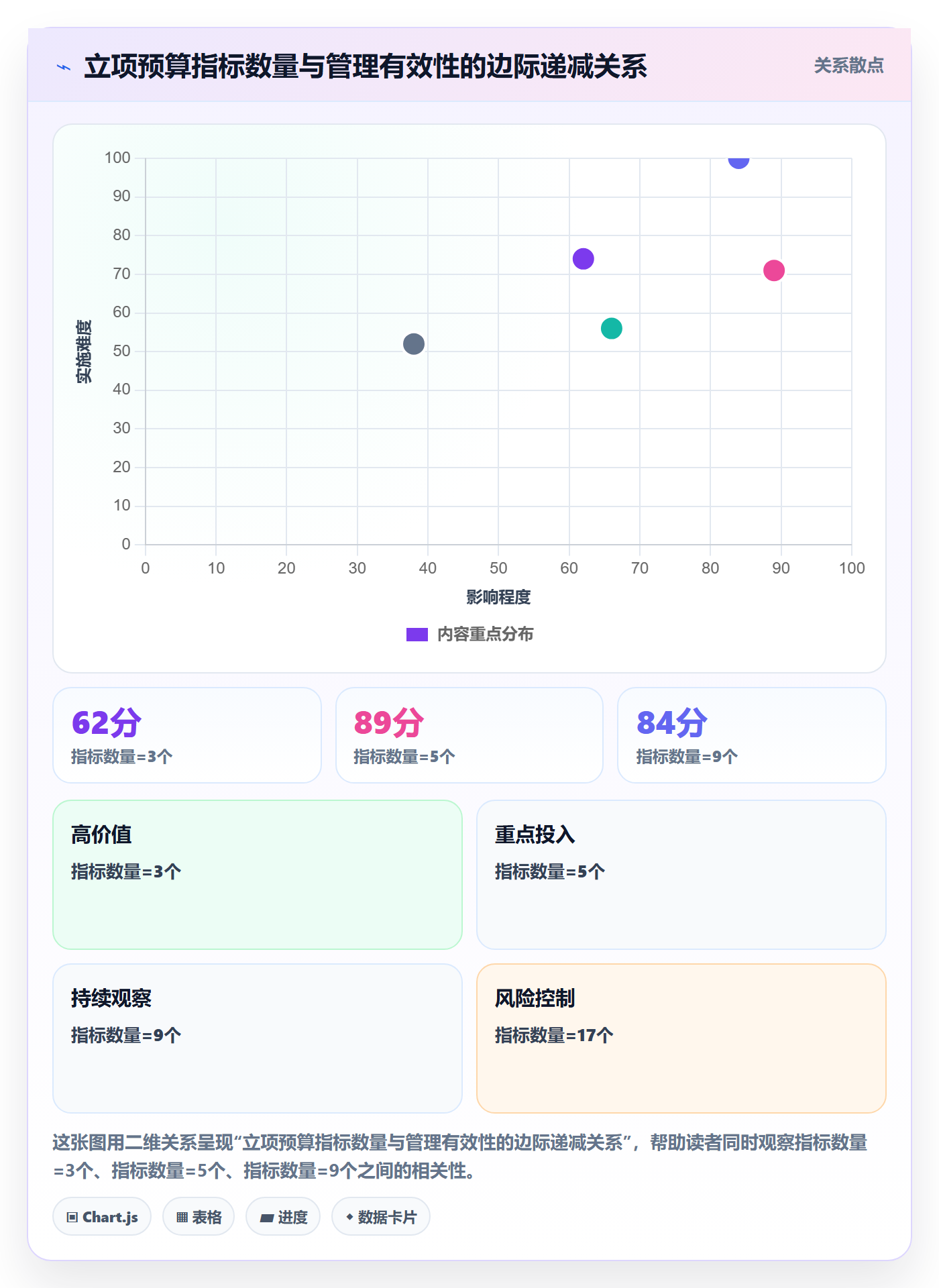 预算流程与规范：PMO项目立项协同管理关键指标