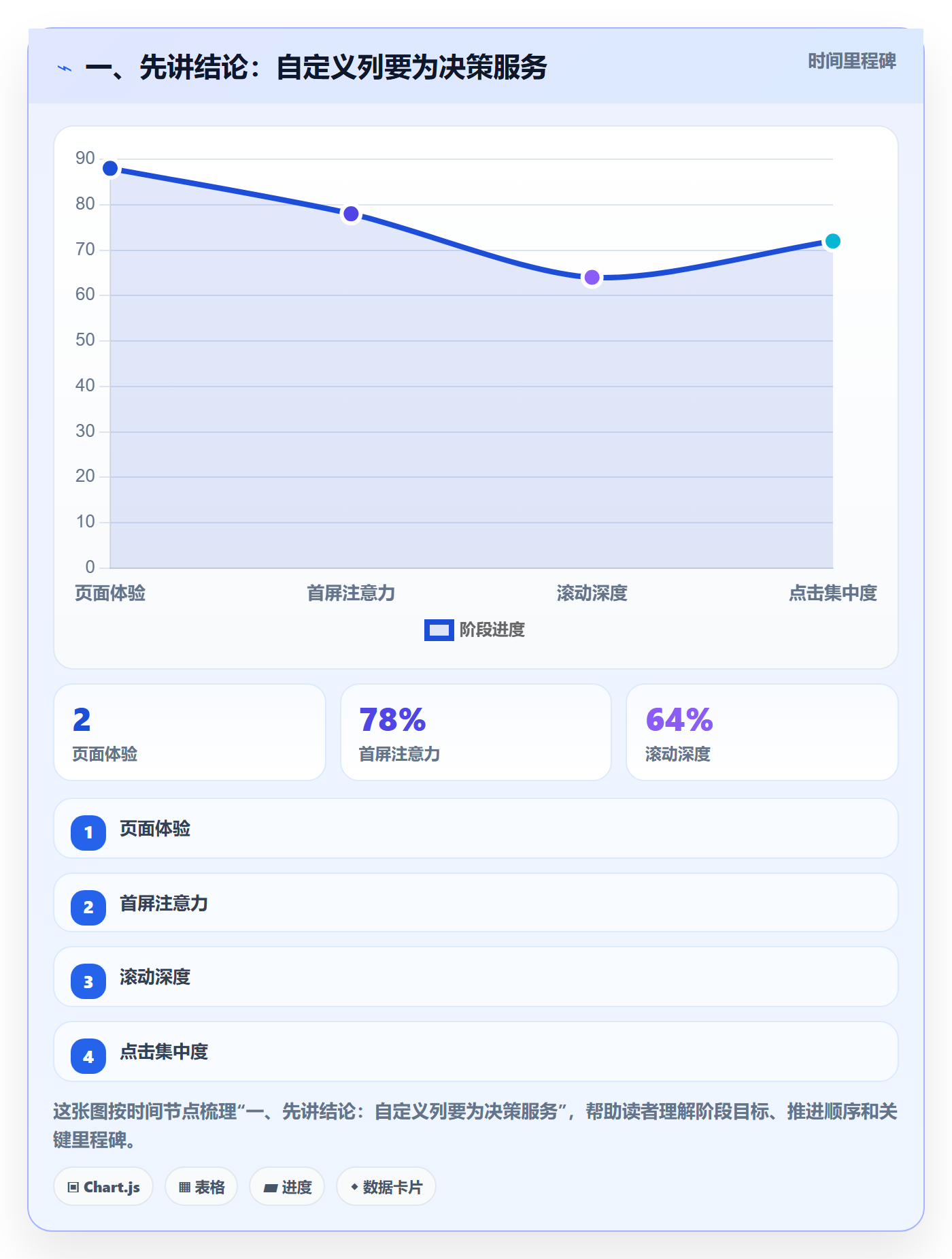 列表视图如何做好自定义列？项目经理风险控制与操作步骤