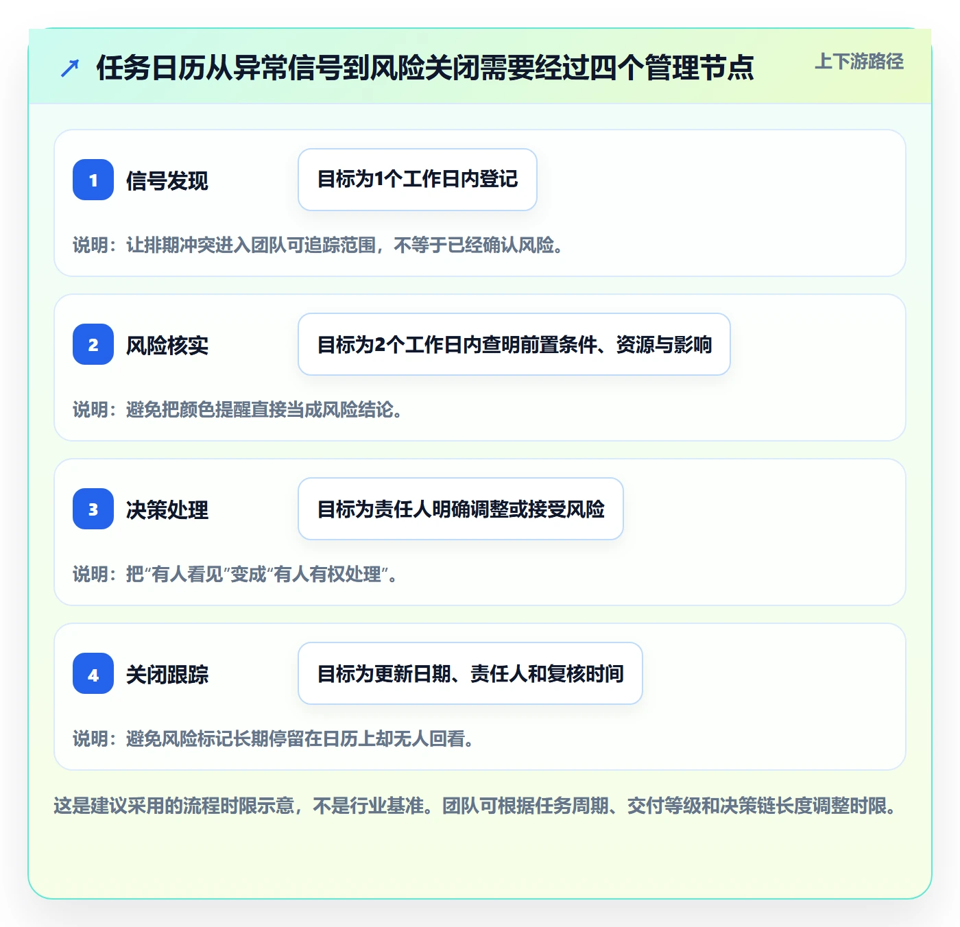 任务日历落地方案：项目经理开展日历视图的风险控制案例解析
