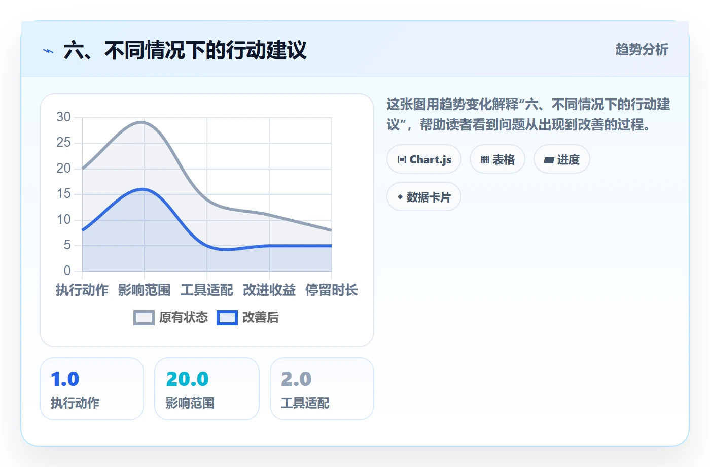 六、不同情况下的行动建议