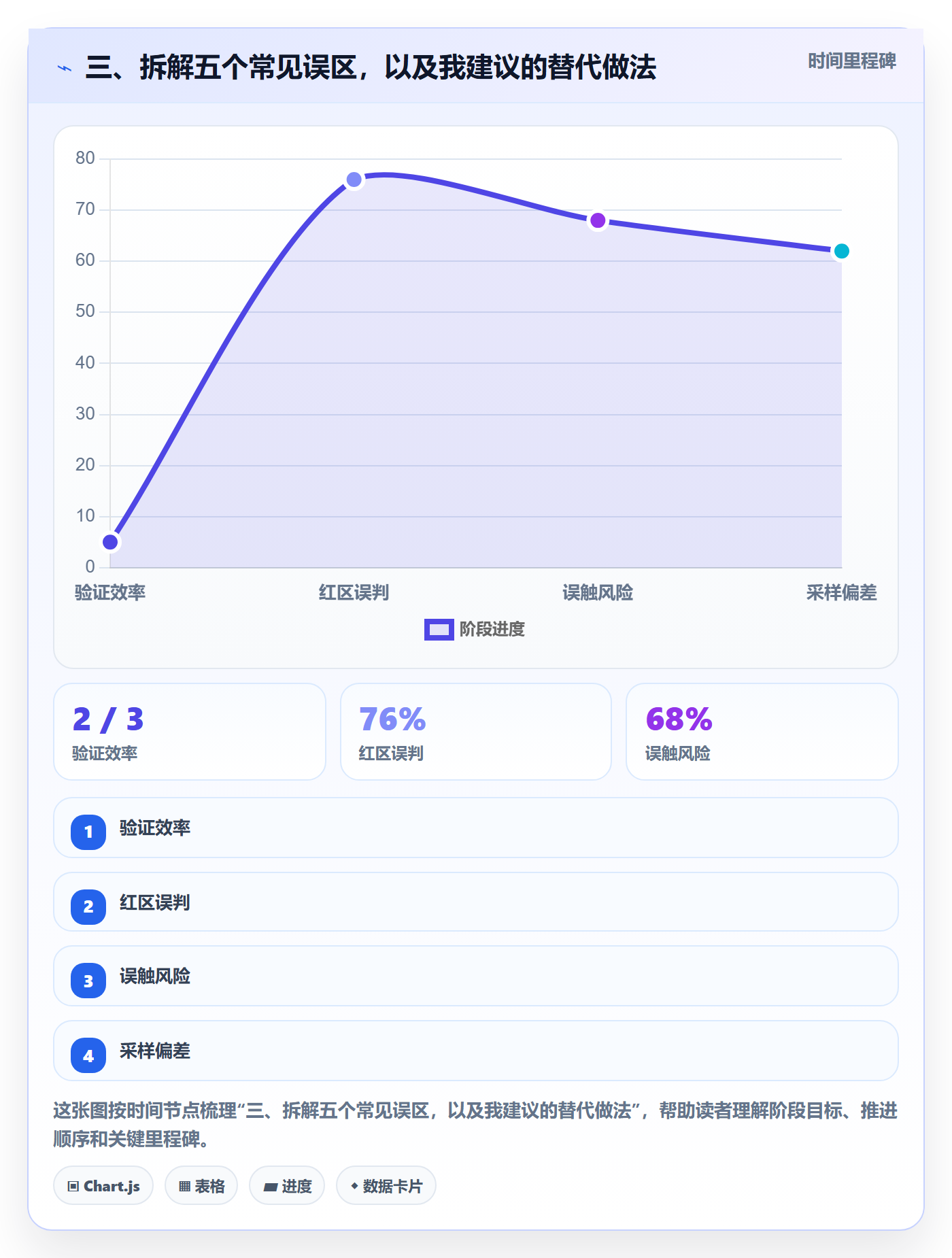 三、拆解五个常见误区,以及我建议的替代做法