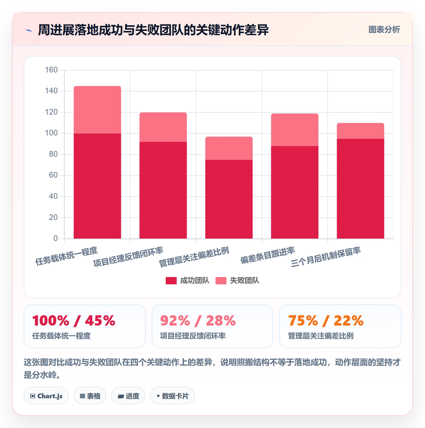 周进展落地方案：项目经理开展进度跟踪的落地方案案例解析