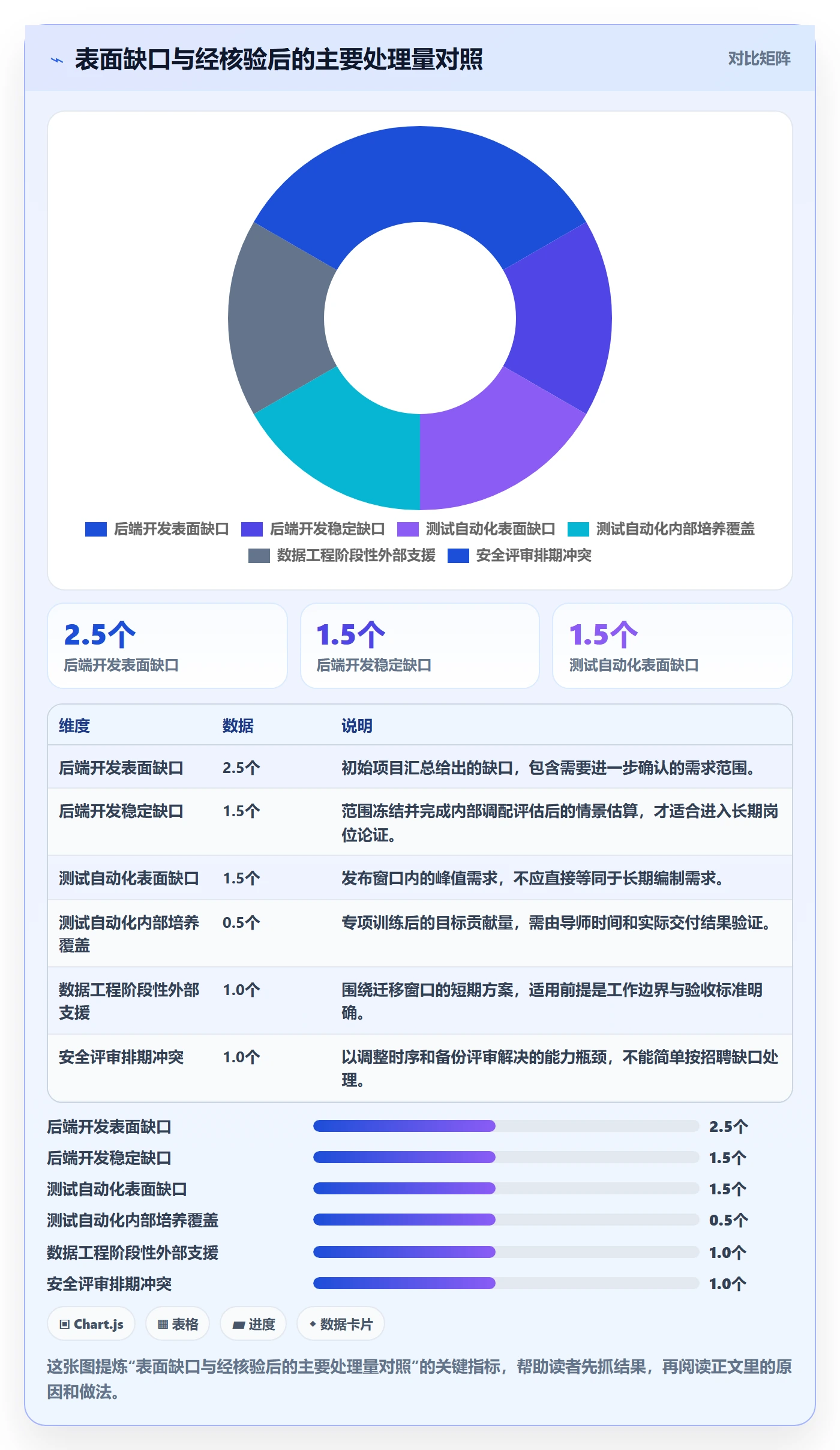 人力规划落地方案：项目负责人开展人力资源计划的落地方案案例解析