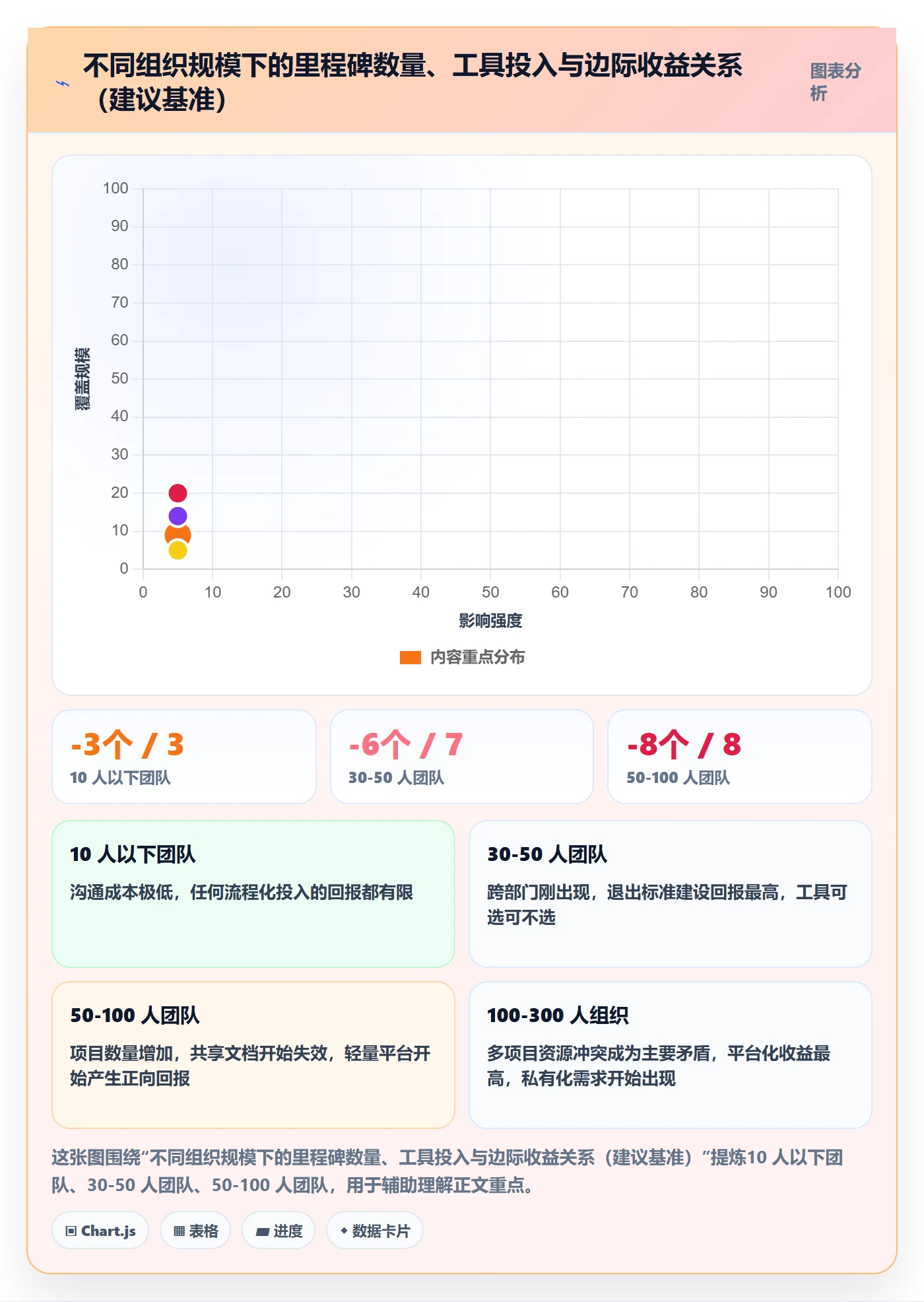 关键节点怎么做？跨部门团队流程优化：里程碑从0到1