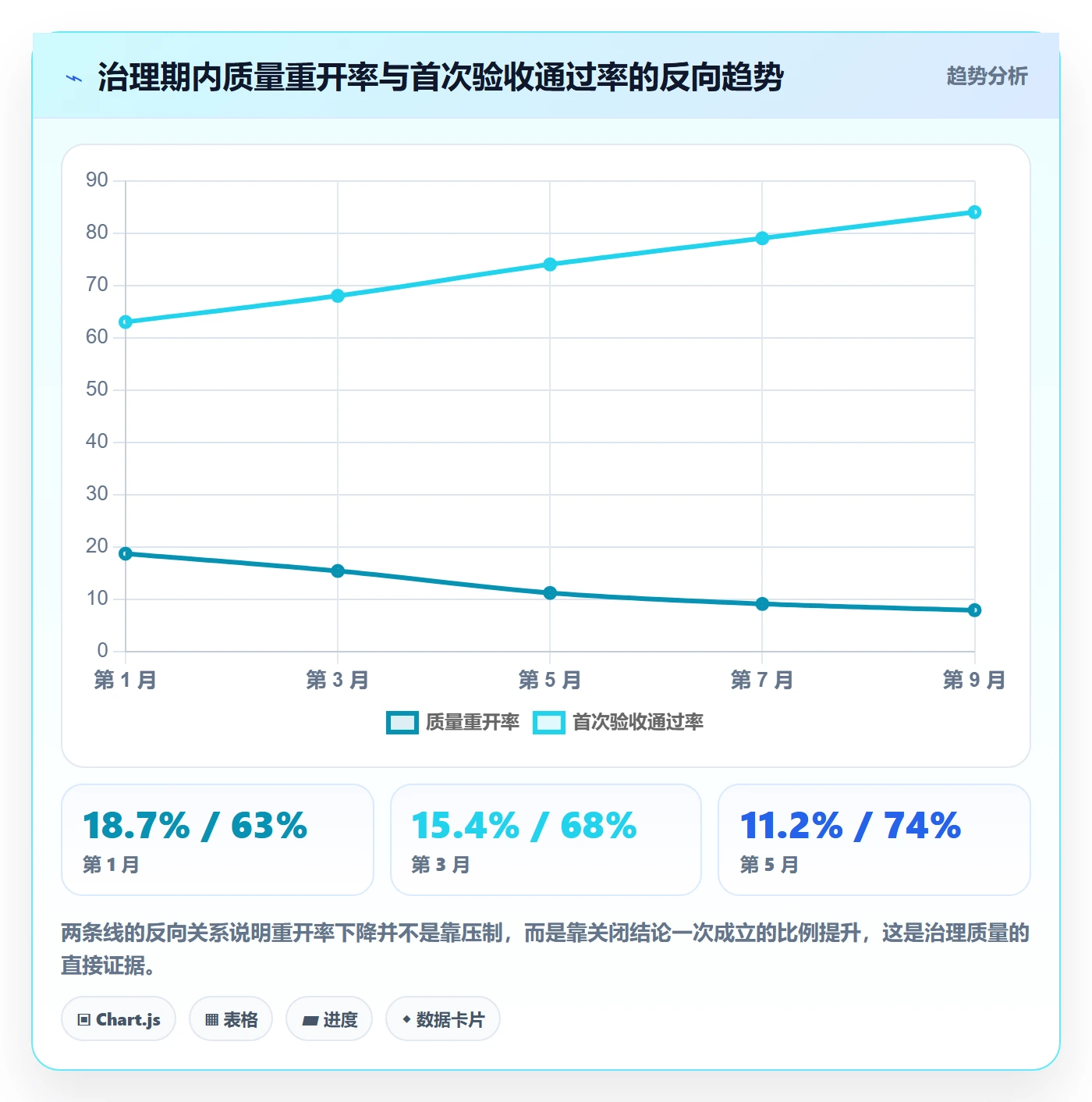任务执行如何做好重开？PMO流程优化与操作步骤
