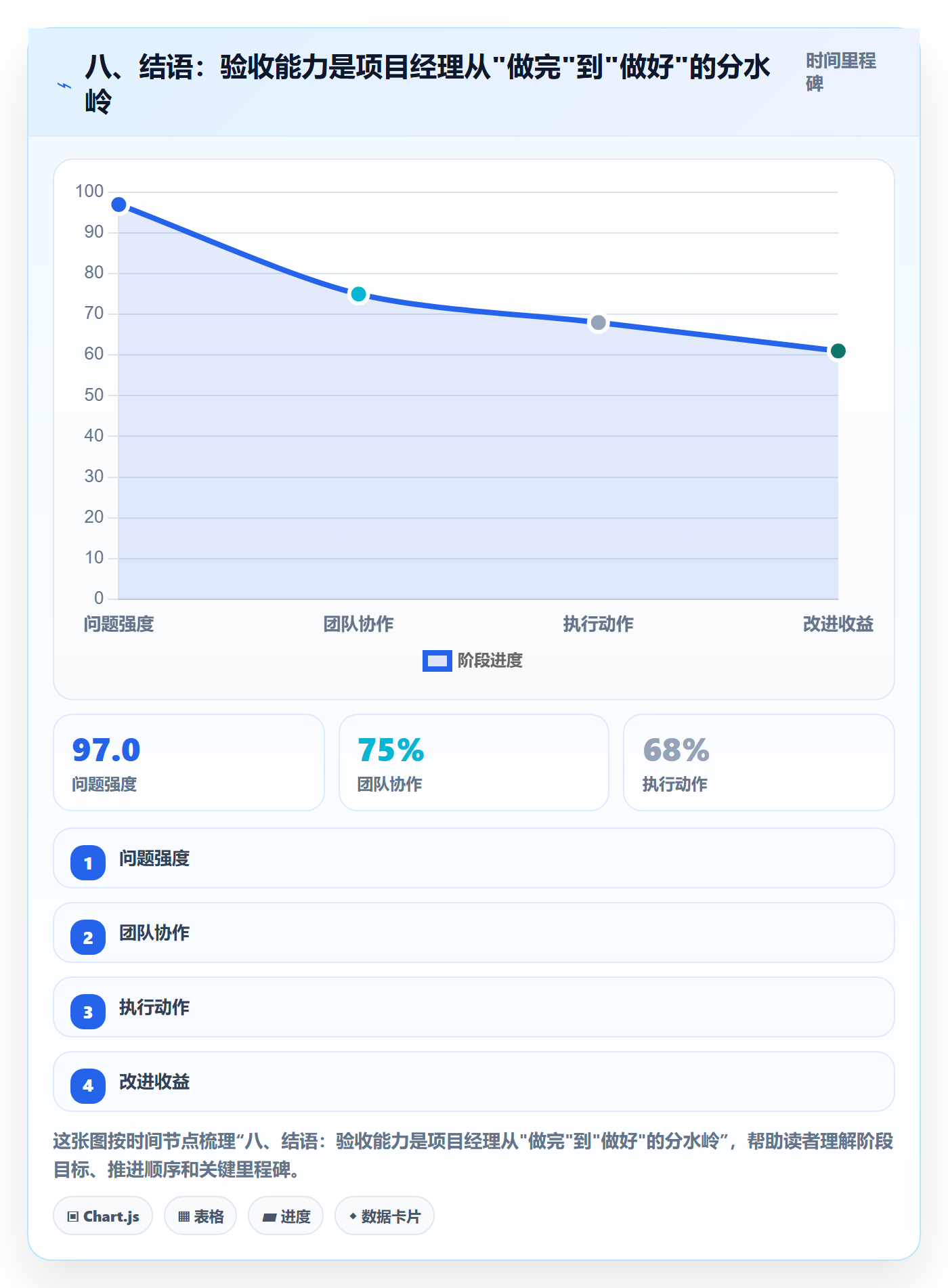 八、结语:验收能力是项目经理从"做完"到"做好"的分水岭