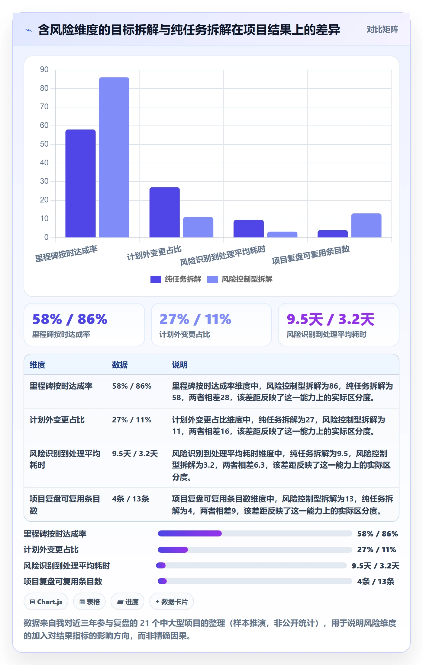 目标拆解落地方案：项目负责人开展项目目标的风险控制案例解析