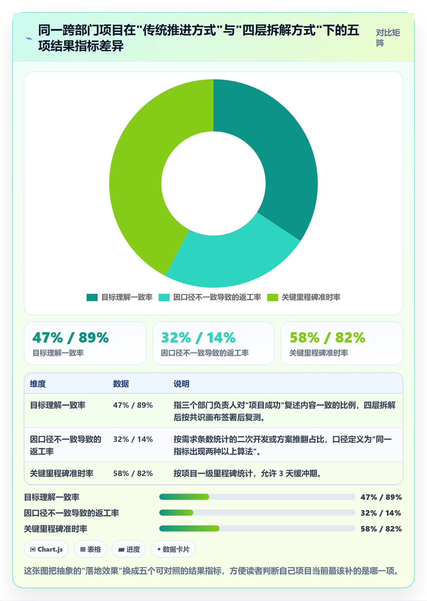 成功标准落地方案：跨部门团队开展项目目标的数据分析案例解析