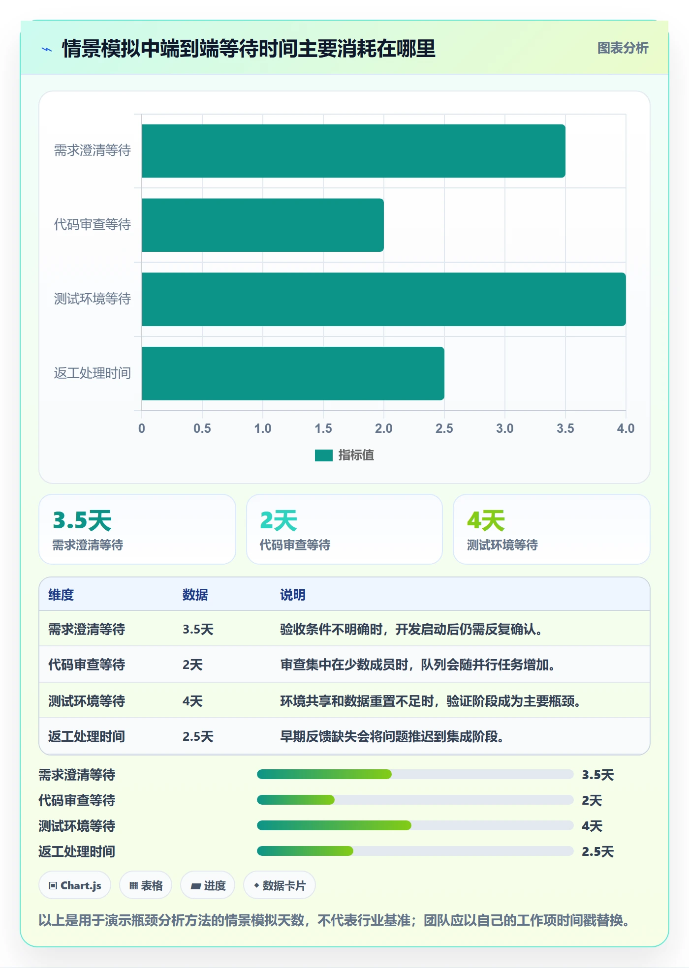 敏捷项目Scrum全流程：项目成员入门指南与一文讲清