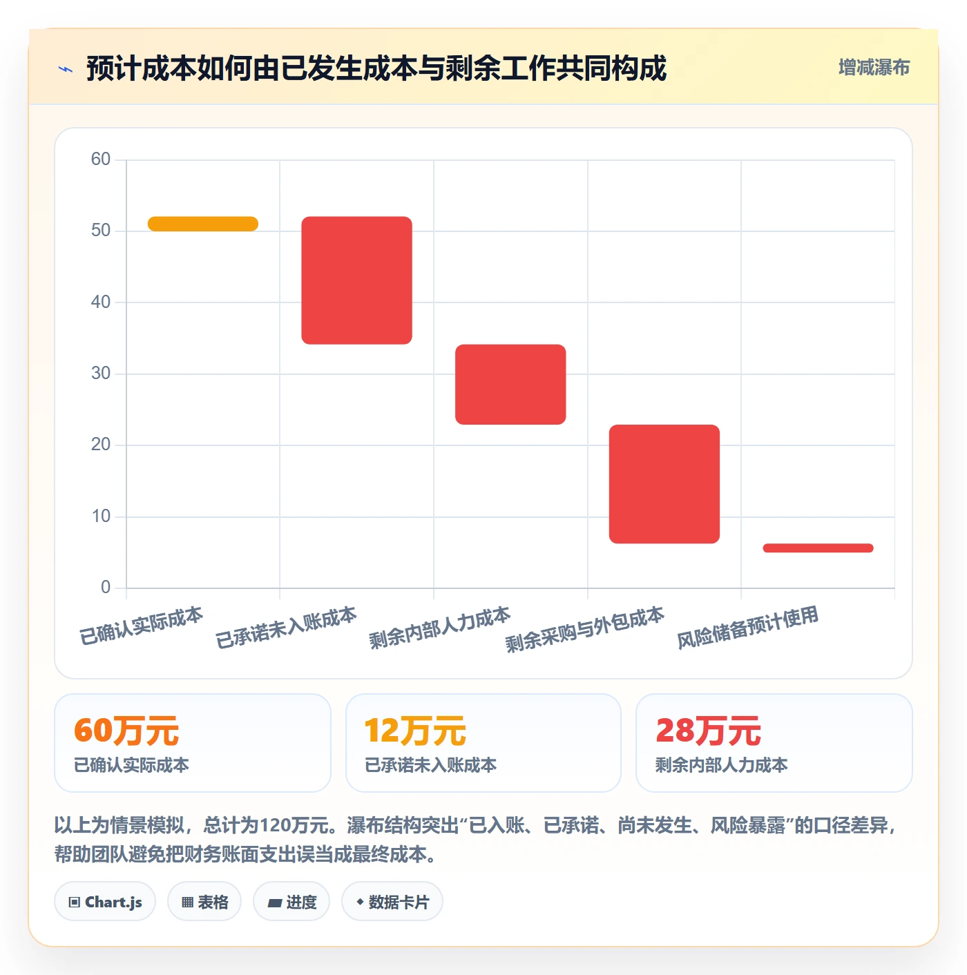 成本管理预计成本全流程：项目负责人协同管理与一文讲清