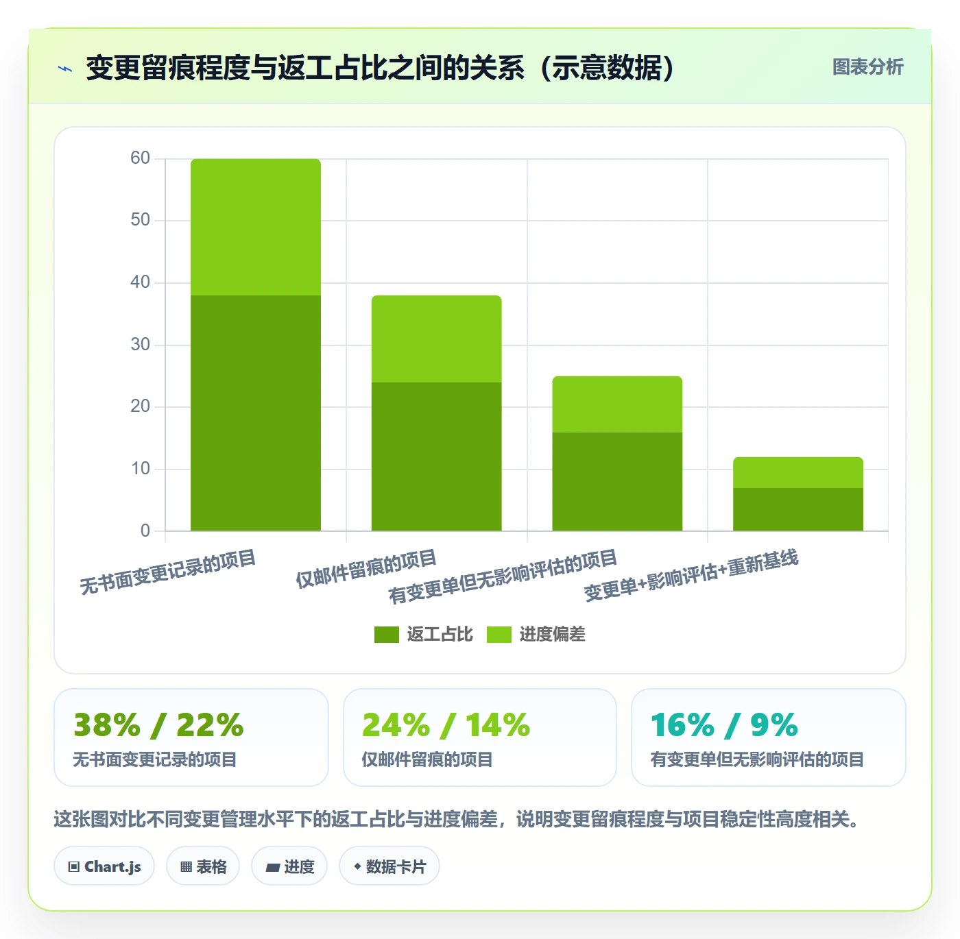 项目目标如何做好目标进度?跨部门团队风险控制与操作步骤
